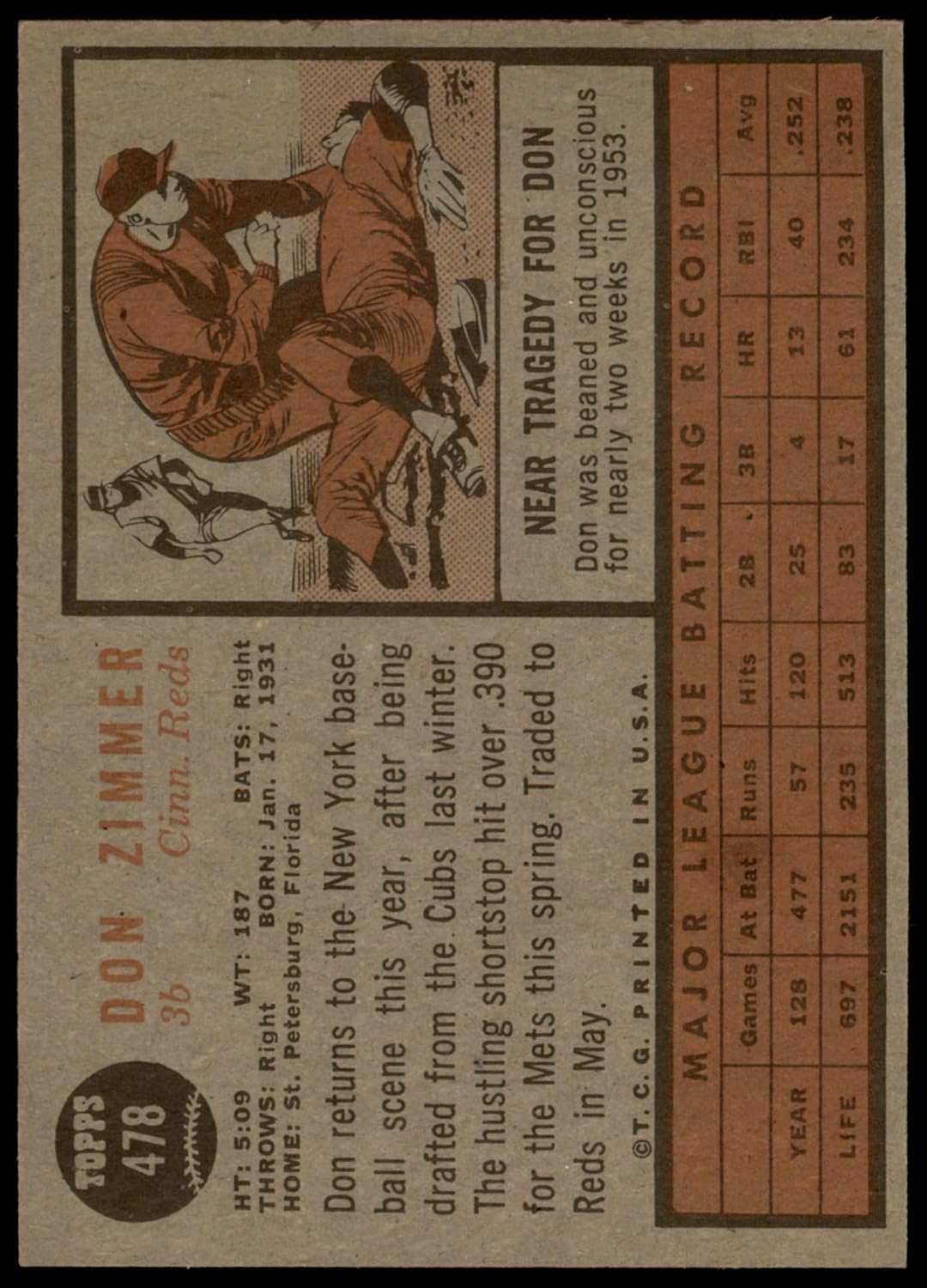 1962 Topps #478 Don Zimmer Cincinnati Reds (Baseball Card) EX Reds