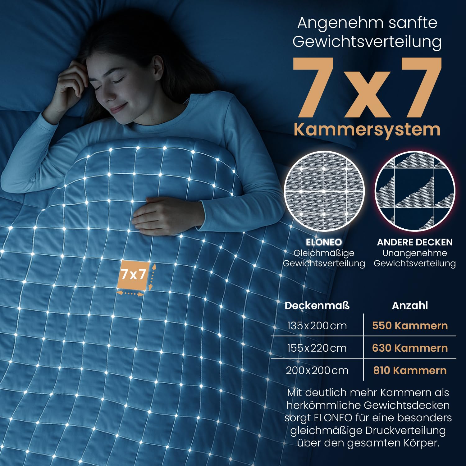 ELONEO NEU Gewichtsdecke 155x220 cm mit 11 kg, TÜV und Oeko-Tex Zertifiziert, Weighted Blanket aus 100% Baumwolle, Entspannungsdecke & Anti-Stress Therapiedecke, schwere Decke zum Schlafen