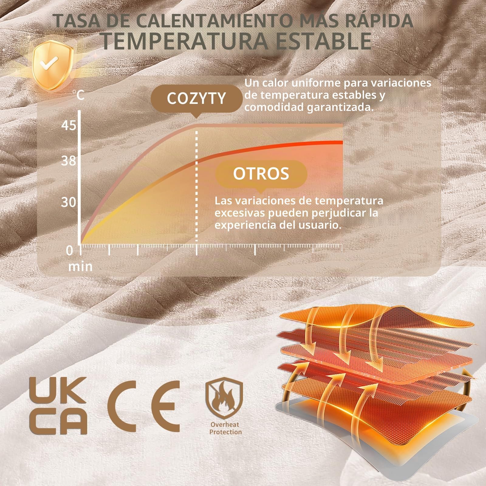 COZYTY Manta térmica de franela de lino, 200 x 150 cm, suave manta eléctrica de felpa con apagado automático, 6 niveles de calor y temporizador de apagado de 10 horas, certificado CE, lavable a