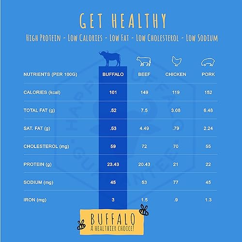 Miniatura 4 de Honey I'm Home, Mini Muncher Buffalo - Paquete variado de masticables para perros, 3.53 onzas, totalmente naturales, de corral, saludable, sin