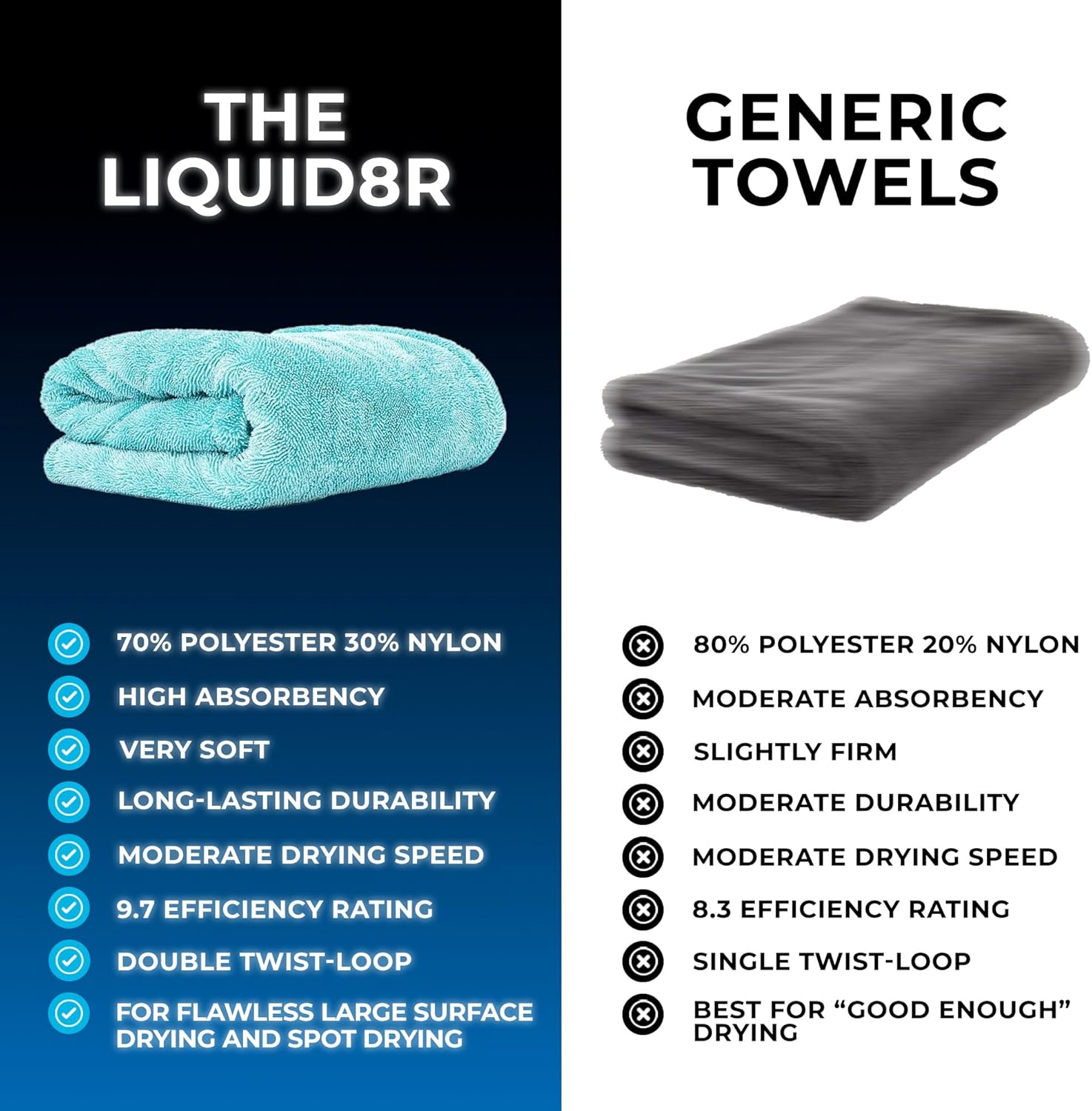 The Rag Company, The Liquid8r, Absorbent 70/30 Blend Microfiber Drying Towel for Cars, Trucks, and SUVs, Safe for Detailing, Scratch-Free, Twist Loop, 1100 GSM, 25x36 Inches, Aqua Blue