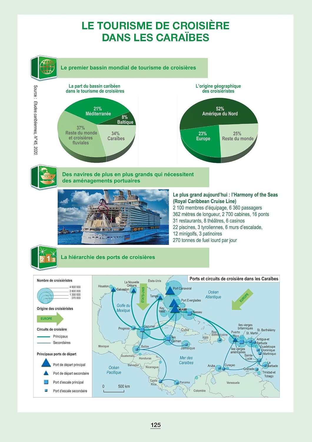 Géographie, tourisme et territoires 8 81SHWebmGIL. SL1500