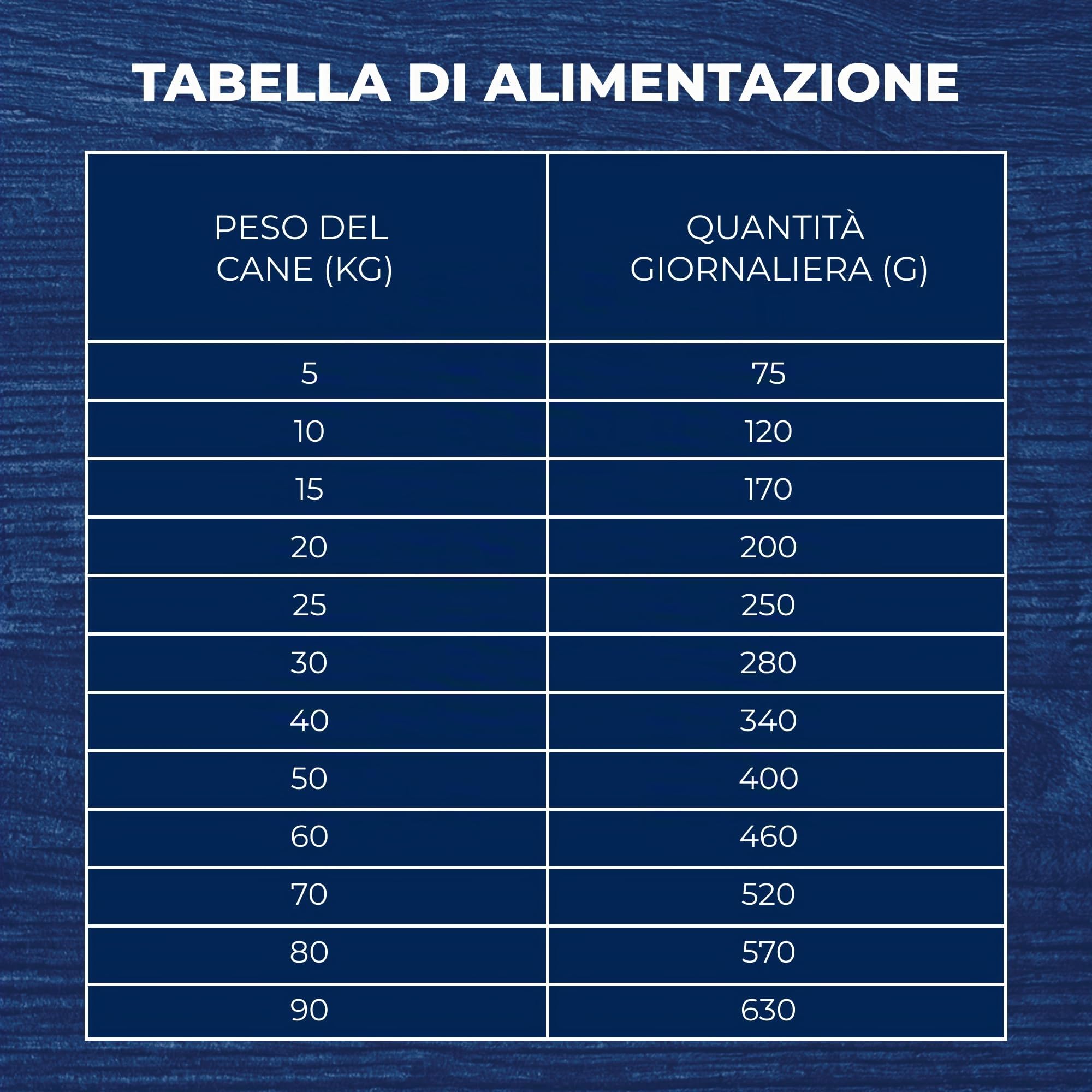 Brit Premium Sensitive, cibo secco con agnello per cani sensibili, 15 kg | Alimento completo a base di agnello per cani sensibili: ipoallergenico, senza cereali e facile da digerire.