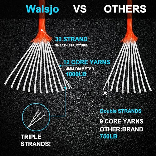 Miniatura 2 de Cuerda de paracaídas de 1000 libras, cuerda de paracaídas de 12 hebras, 100 pies, 250 pies, 500 pies, 1000 pies y 0.157 in, para campamento, hamaca,