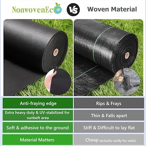 Miniatura 3 de Weed Barrier Pro 2.0, tela no tejida de paisaje resistente, alfombrilla de cubierta de suelo de alta permeabilidad, tela de entrada comercial (3.2