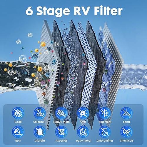 Miniatura 3 de Filtro de agua para autocaravana de 6 capas con soporte, filtración de 0.5 micrones, hilos de metal GHT de 34 pulgadas para RV y campamento, reduce