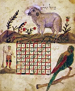 Zodiac Sign Aries 1716 Ndrawing From A Hebrew Book About The Jewish Calendar Sefer Evronet Halberstadt Germany 1716 Poster Print by (18 x 24)