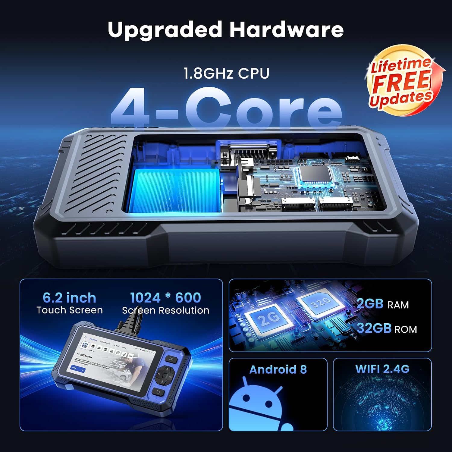 Image showing the upgraded hardware specifications of the MUCAR 682, including 1.8GHz 4-Core CPU, 6.2 inch touch screen, 1024x600 resolution, 2GB RAM, 32GB ROM, Android 8, and WIFI 2.4G.