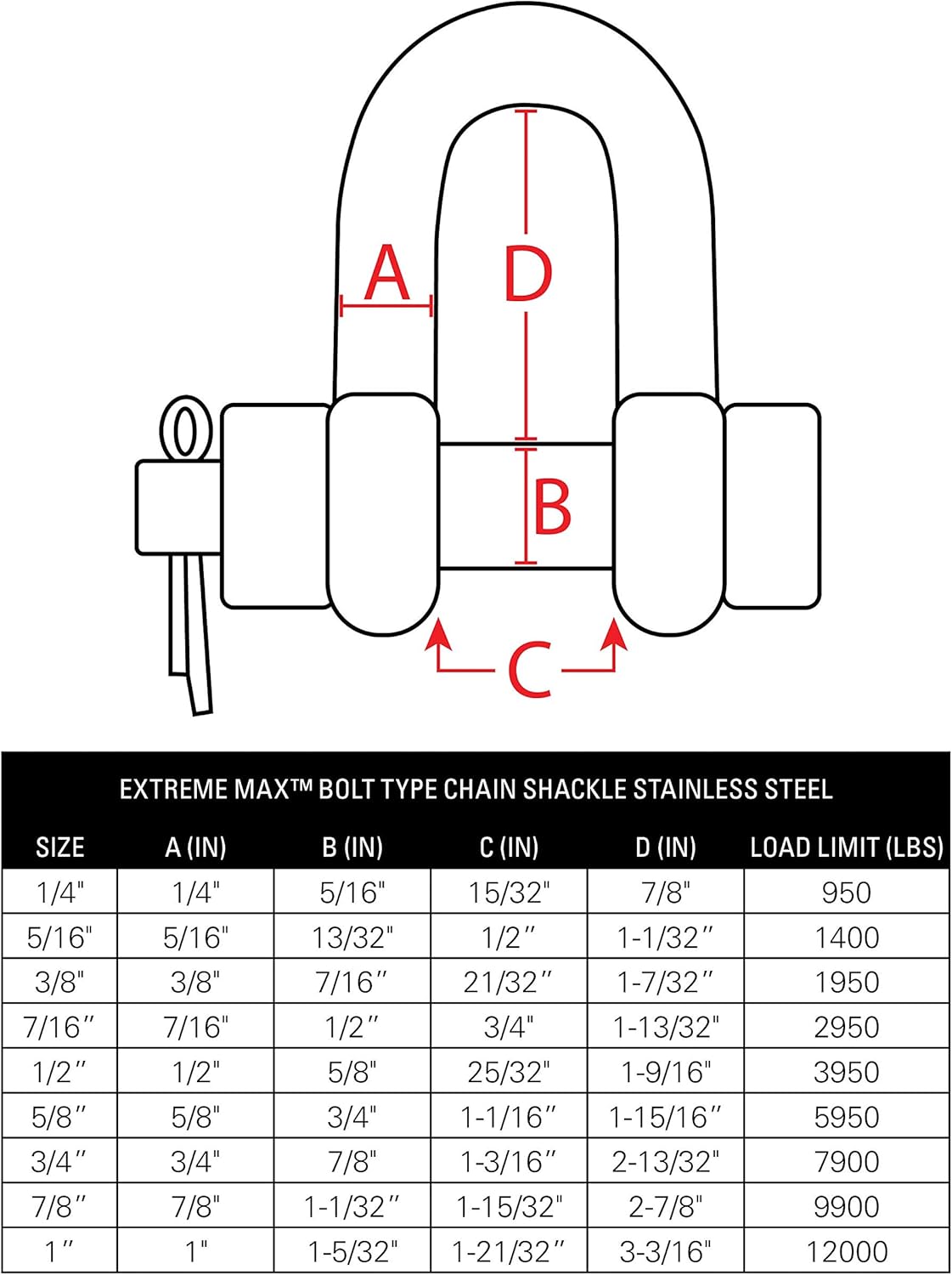 Wееklу Tор Sаlе Extreme Max 3006.8363.2 BoatTector Stainless Steel Bolt-Type Chain Shackle - 1, 2-Pack
