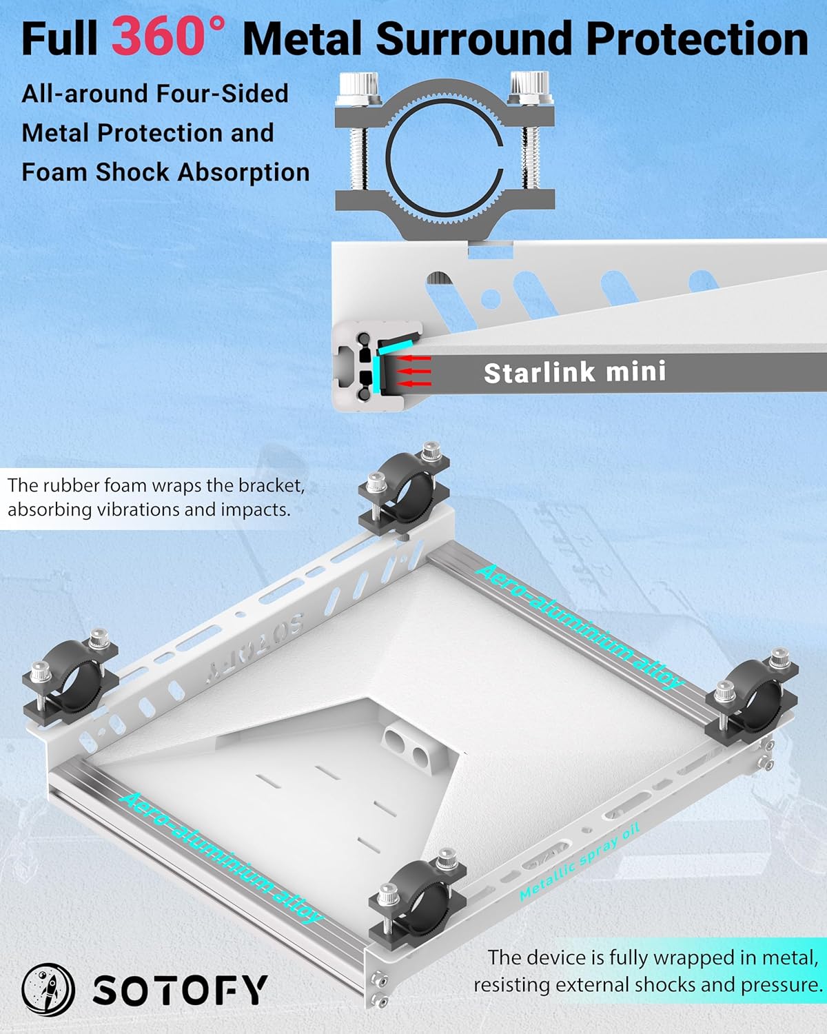 Starlink Mini Roof Rack Mount, Starlink Mini Mount for RV Ladder, Pole, Truck, Boat, Yacht, Car, Profile Rails, Roofs, Tubes, Ladders - Multi-Installation
