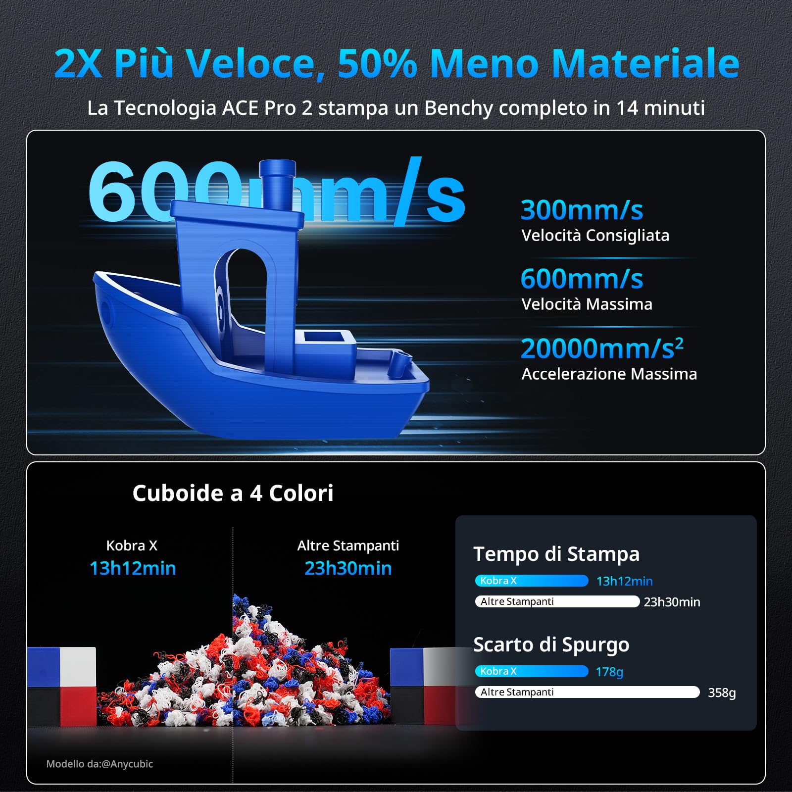 Anycubic Kobra X Multicolor Stampante 3D con Tecnologia ACE GEN 2, Velocità Massima di 600 mm/s, Stampa Nativa a 4 Colori ed Espansione Fino a 19 Colori con 4 ACE 2 Pro, 260x260x260 mm