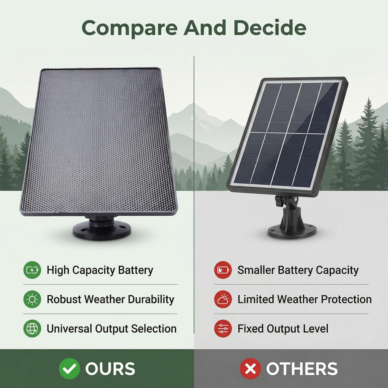 Fockety Wildkamera Solarpanel, 6 W, 360° Drehbar, 6000 MAh, Wiederaufladbarer Lithium Akku, IP65, Wasserdichtes Solar Ladegerät Set für Überwachungskameras, Mobilfunk