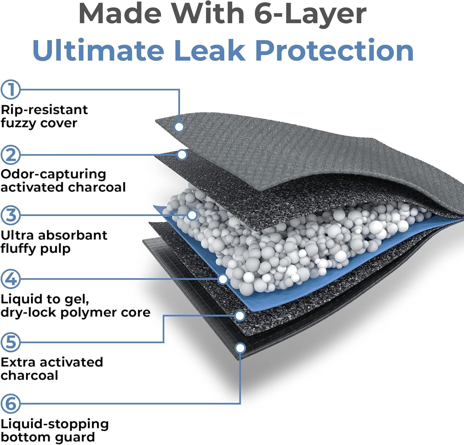 Alpha Paw - Odor Eliminating Pee Pads for Dogs, Extra Thick Disposable Leak-Proof Dog Pads, Quick-Dry, Non-Slip Backing, with Pheromones to Attract Your Dog