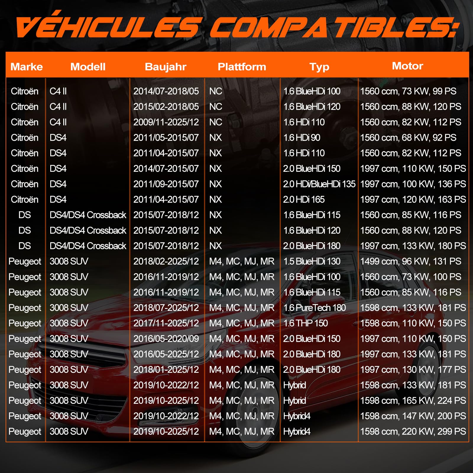 Filtro DPF additivo carburante serbatoio adatto per Citroën C4 II NC, DS4 NX 1.6 2.0; DS DS4/DS4 Crossback NX 1.6 2.0; Peugeot 3008 SUV M4, MC, MJ, MR 1.5 1.6 2.0 Hybird#1613704580