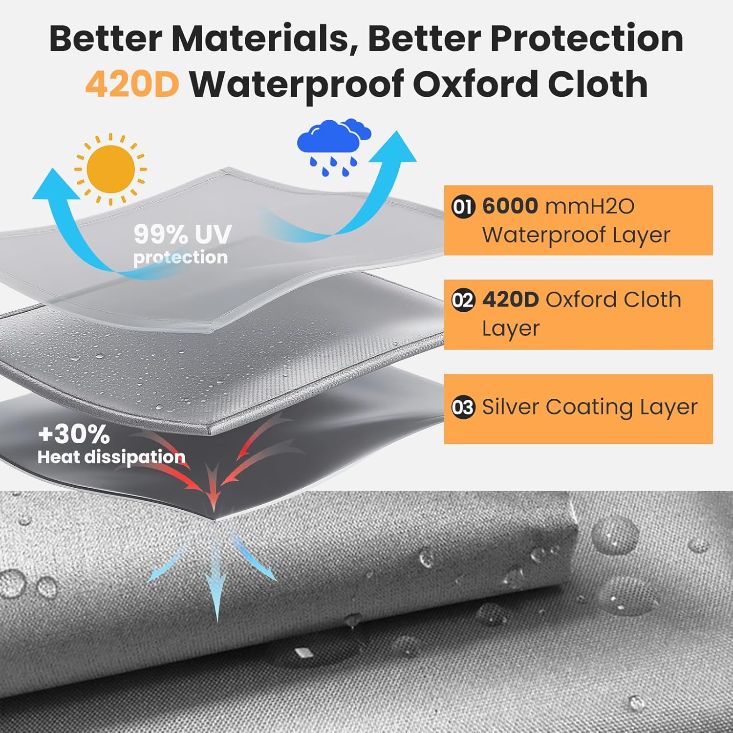 SANTIANO Forklift Cover, Fit 3000-5000lbs, Waterproof, Dustproof, UV-Proof, 420DSilver-Coated Waterproof Oxford Cloth, All-Season Protection Forklift Cab Cover, 102 "*45" *82 "Inches, (Sliver-5000LBS)