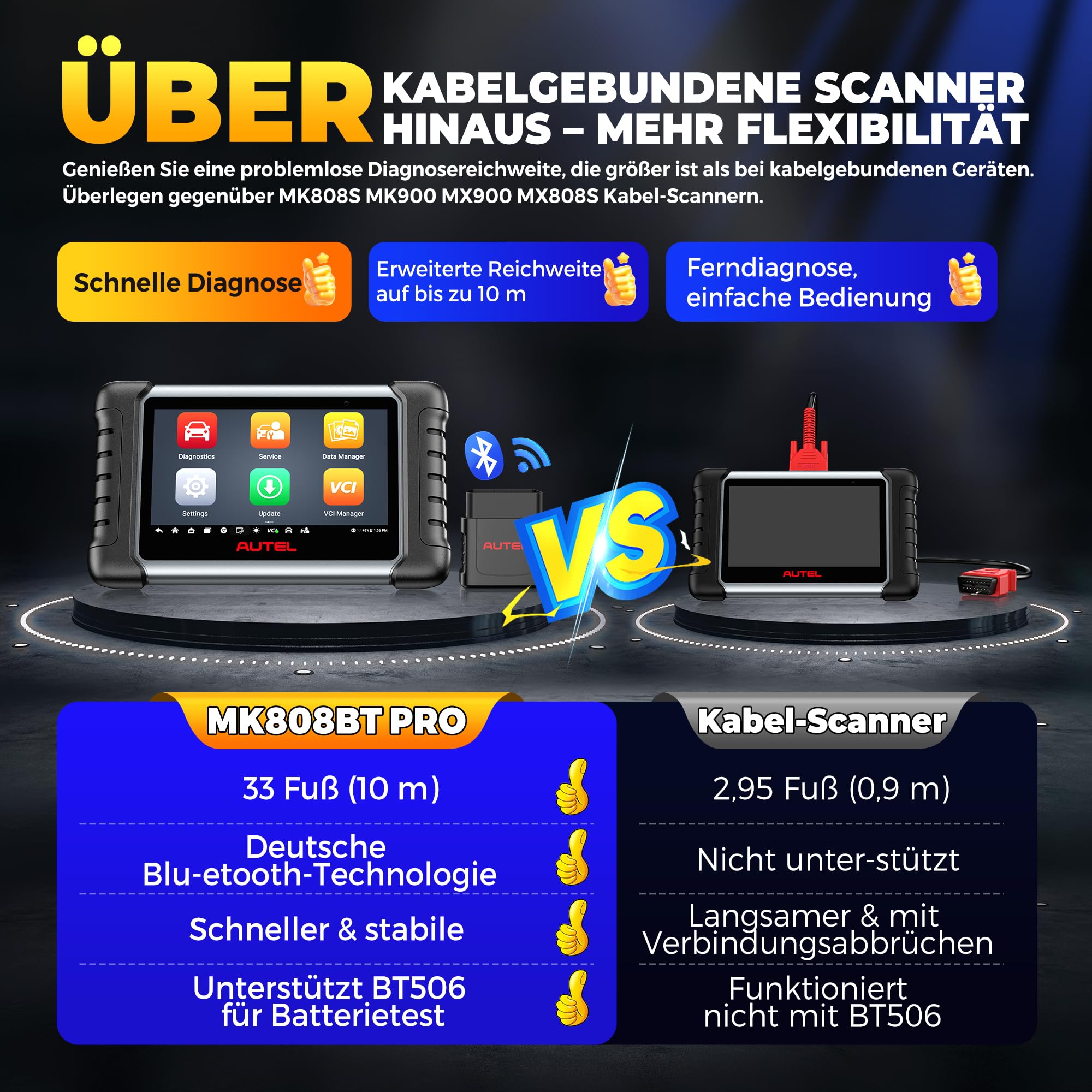 Autel MaxiCOM MK808BT PRO 2026 OBD2 Diagnosegerät Voll Bidirektionale | 3000+ Aktiver Test, Upgrade von MK900 MK808BT MK808S MX808S, 28+ Service Alle System, OS11, 4G+64G, 2.4&5G WIFI