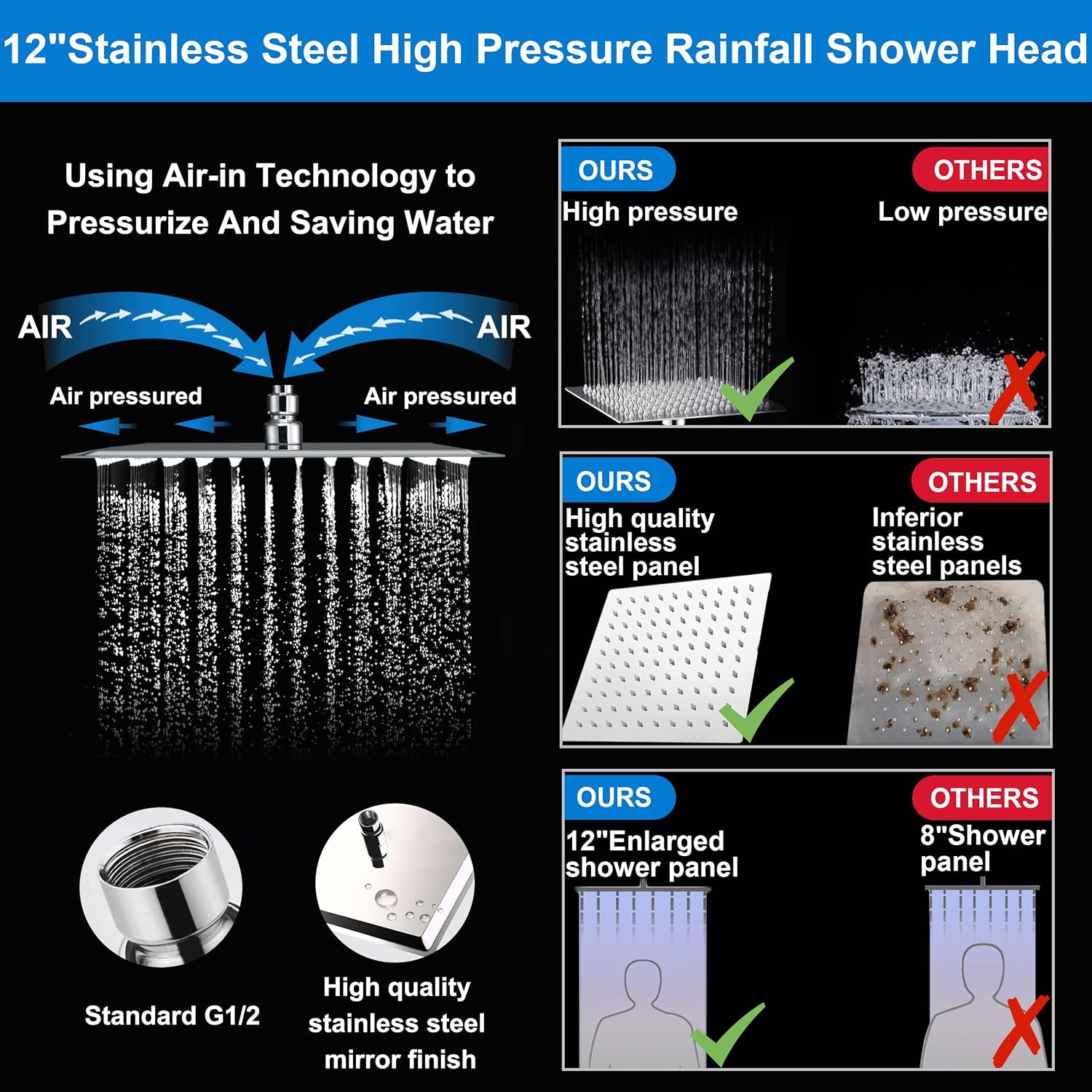 High Pressure Rainfall Shower Heads with Handheld Spray Combo,12"Square Waterfall Shower Head & 5Settings Chrome Showerhead Spray with Holder,13"Adjustable Extension Arm, 59"Stainless Steel Hose