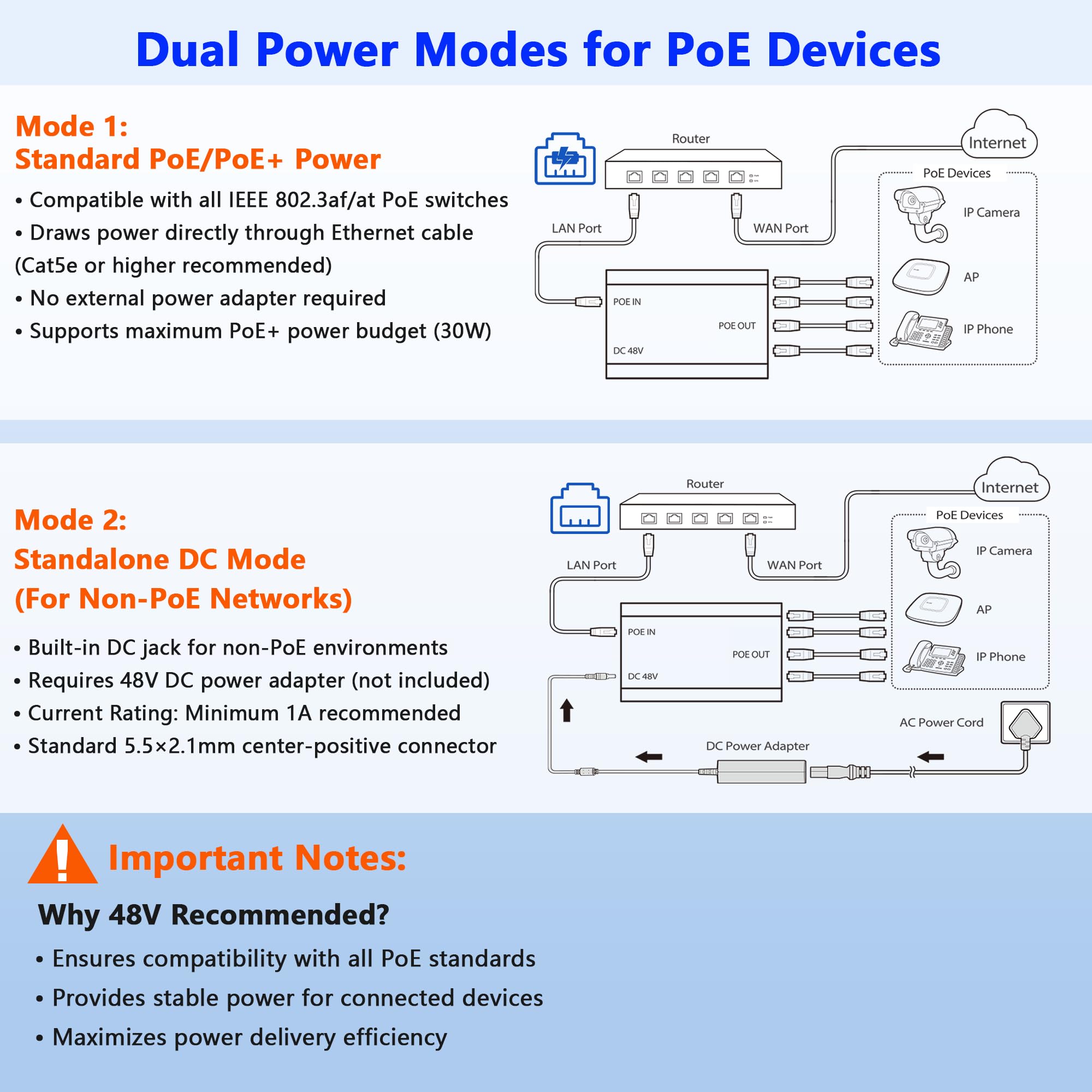 Répartiteur PoE 1 entrée 4 sorties, commutateur PoE Gigabit 4 ports, conforme à la norme IEEE 802.3at/af, hub d'alimentation par port 30 W par port pour caméras IP/téléphones APVoIP (100 m
