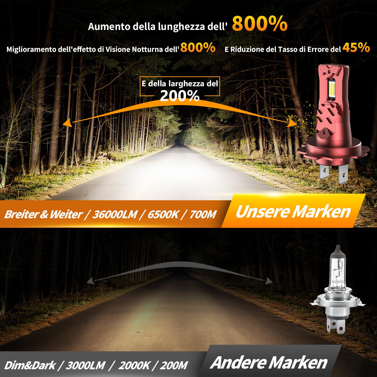 Lampadina H7 LED, 36000 Lumen, Luce Bianca Fredda 6500K,Luminosità Aumentata dell' 800%, Sostituzione 1:1 Delle Lampadine Alogene,Impermeabile IP68, Compatibilità al 99%, Durata di 90000 ore