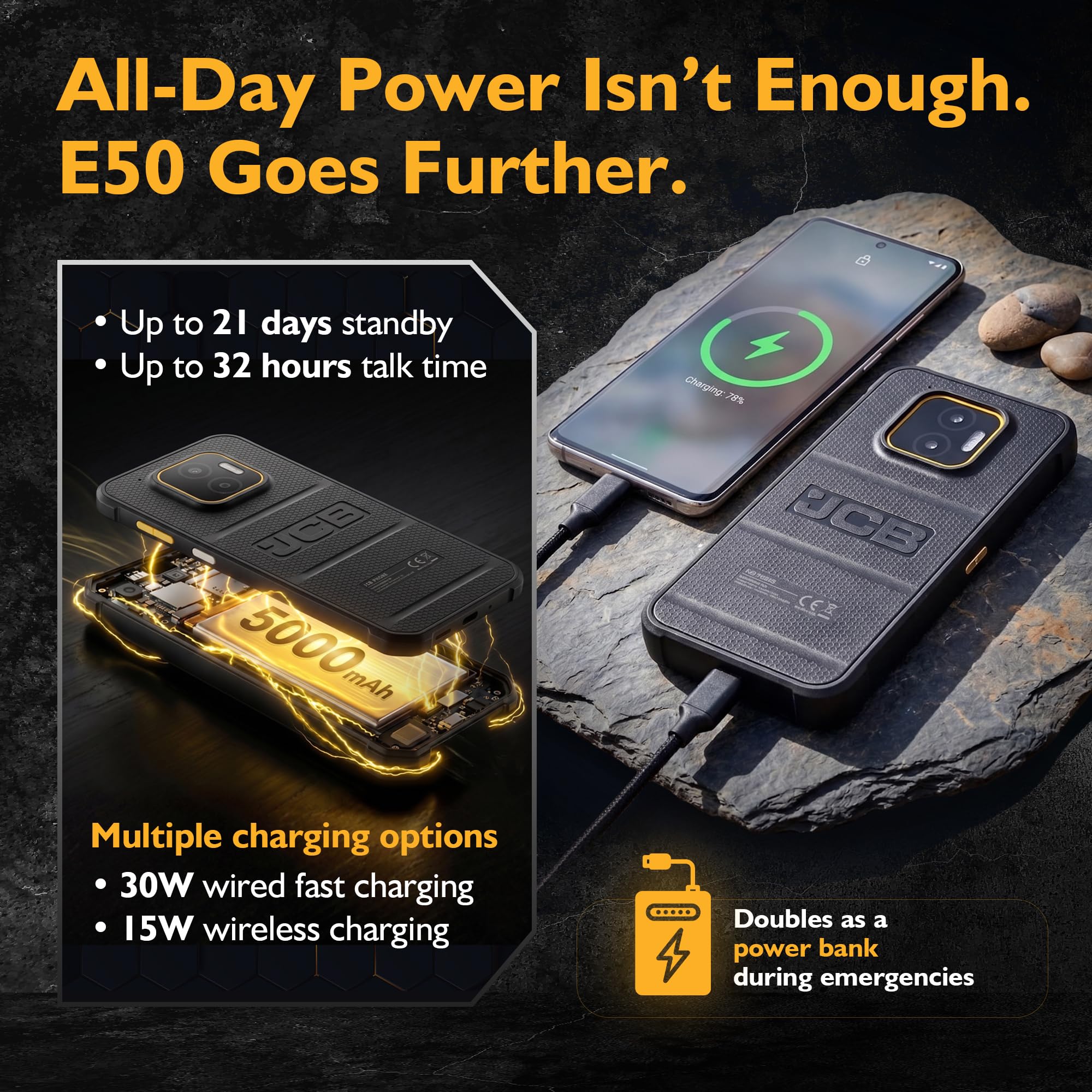 JCB Toughphone E50 Smartfon Rugged 5G Android 16, Telefon Pancerny i Wodoodporny, 6GB RAM 128GB, Bateria 5000mAh, Aparat 50MP, NFC, Szybkie i Bezprzewodowe Ładowanie, Dual SIM + eSIM, IP68/IP69K