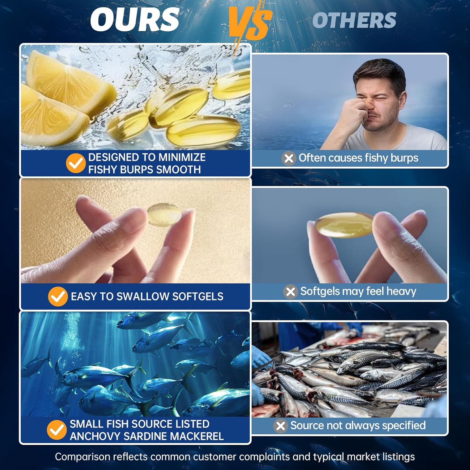 Omega 3 Fish Oil Supplement - 308mg DHA & 154mg EPA, One Daily Burpless Softgel for Brain, Eye & Heart Health - Wild Caught, No Fishy Aftertaste - 60 Count