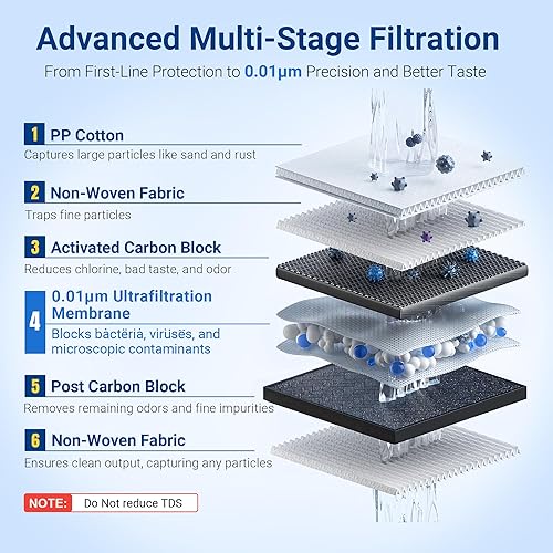 Miniatura 4 de IceJoy TSU - Sistema de filtro de agua para debajo del fregadero, filtro de agua de fregadero de 3 etapas, diseño sin tanque con grifo, pantalla de