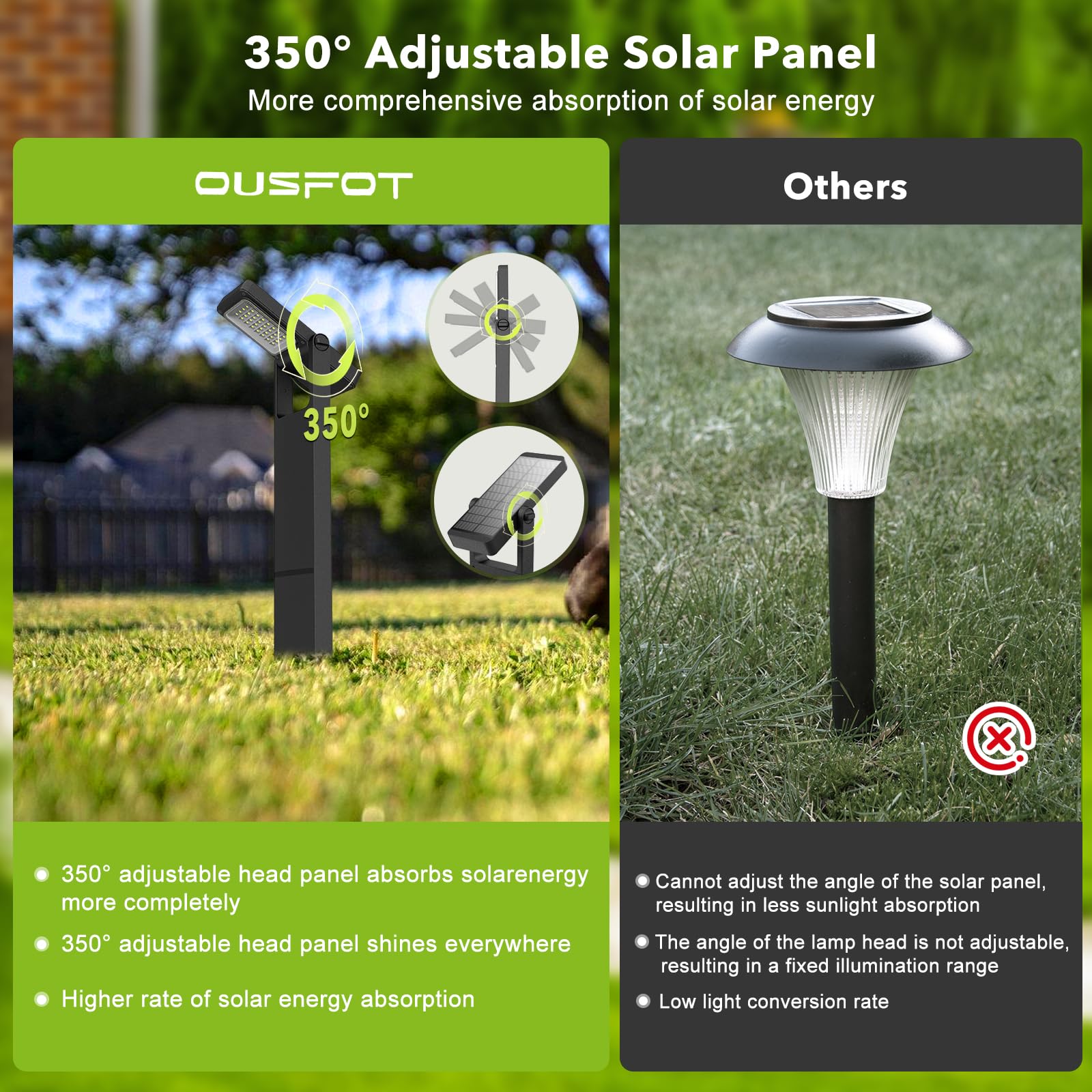OUSFOT Zewnętrzna lampa solarna do ogrodu, 6 sztuk, 40 diod LED, zewnętrzna lampa solarna z dwoma poziomami jasności, wodoszczelność IP65, zewnętrzny zacisk oświetleniowy do ogrodu, na podwórko