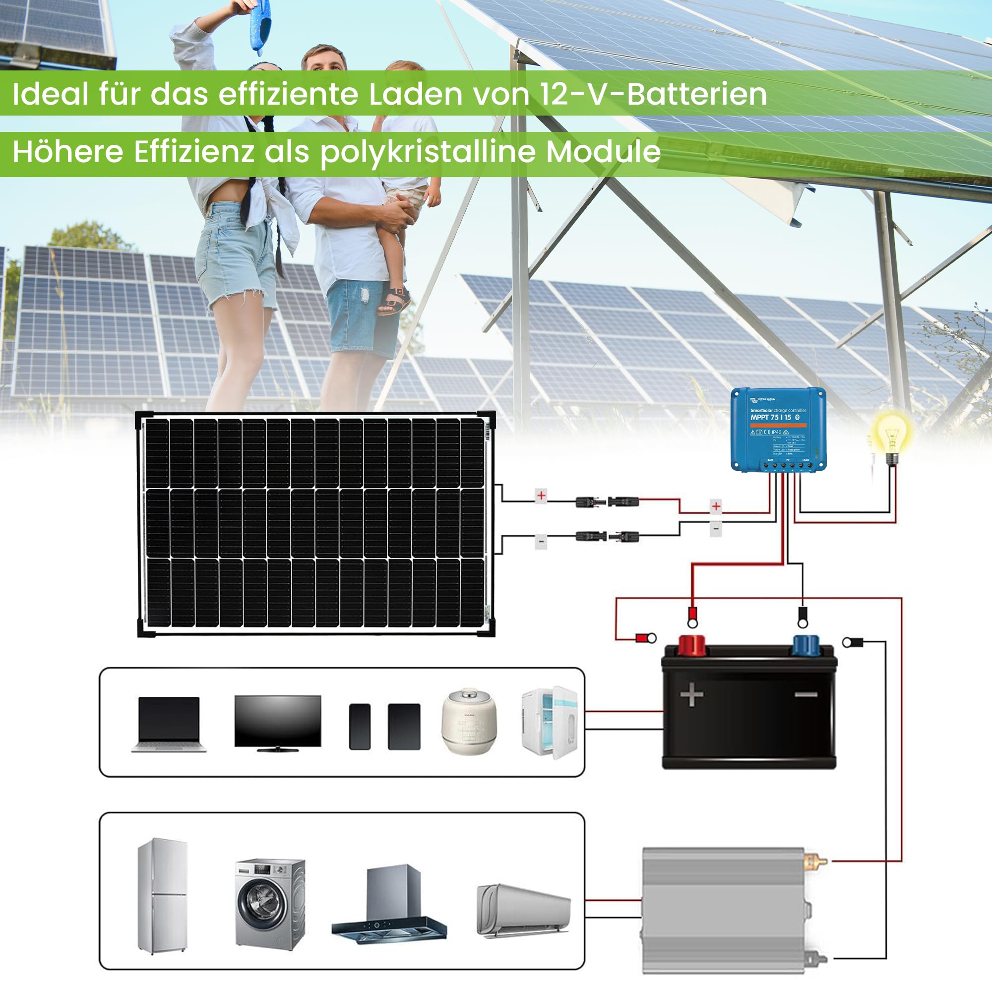 Offgridtec mPremium+ L 100W 12V MPPT Caravan Solaranlage