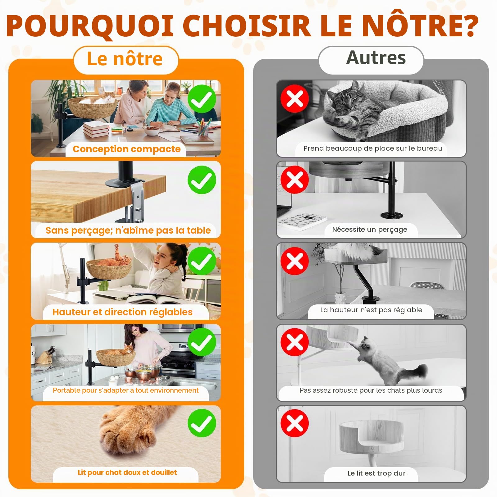 Lit pour chat bureau Rotation 360° Haute réglable Pas de perçage Maison surélevée Garde proche Espaces de travail propre.
