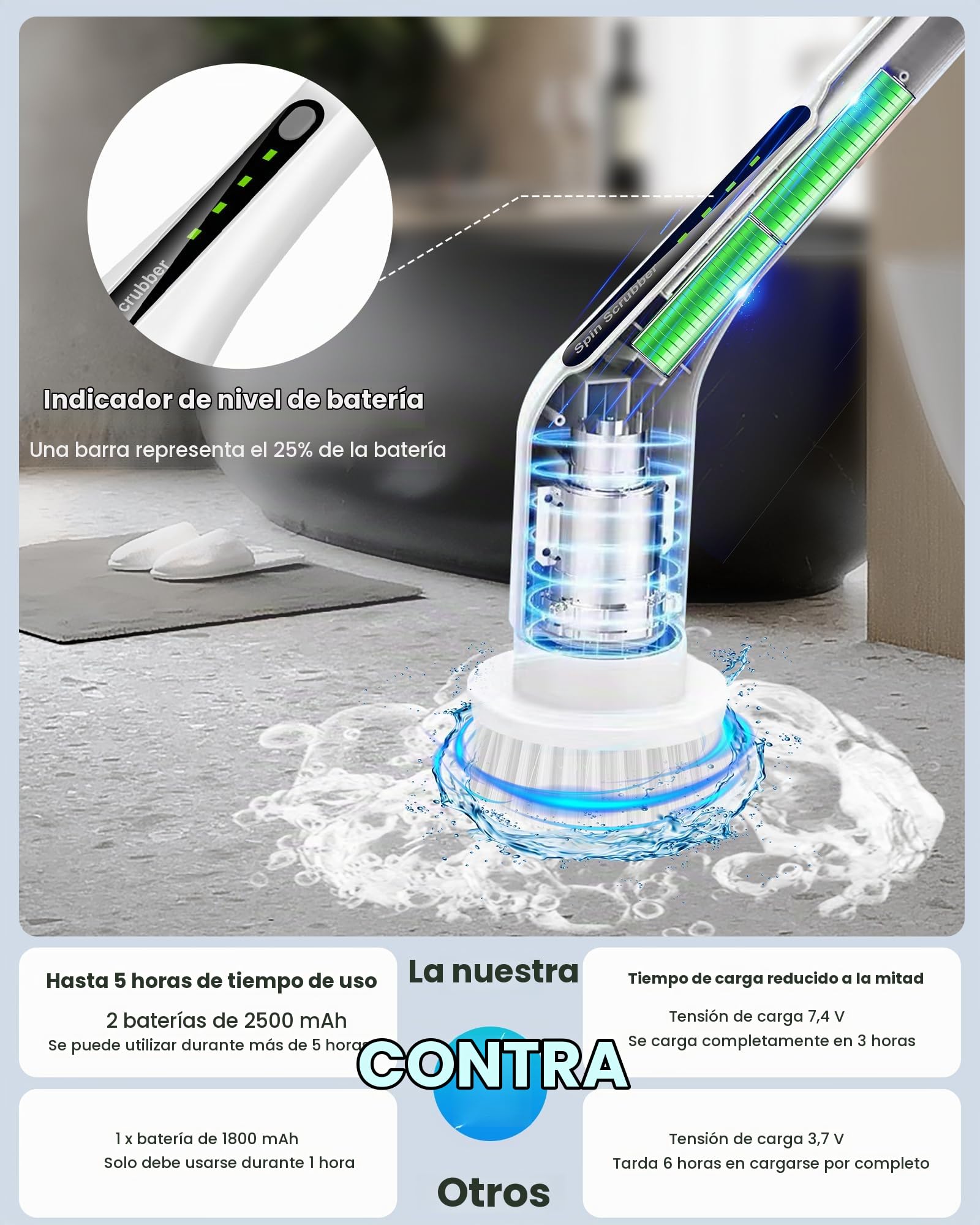 Cepillo Electrico Limpieza Hogar, Cepillo Limpieza Hogar Giratoria con 8 Cabezales de Cepillo Intercambiables y Mango Ajustable para Baño, Cocina, Automóvil, Piso, Inodoro, Ventana