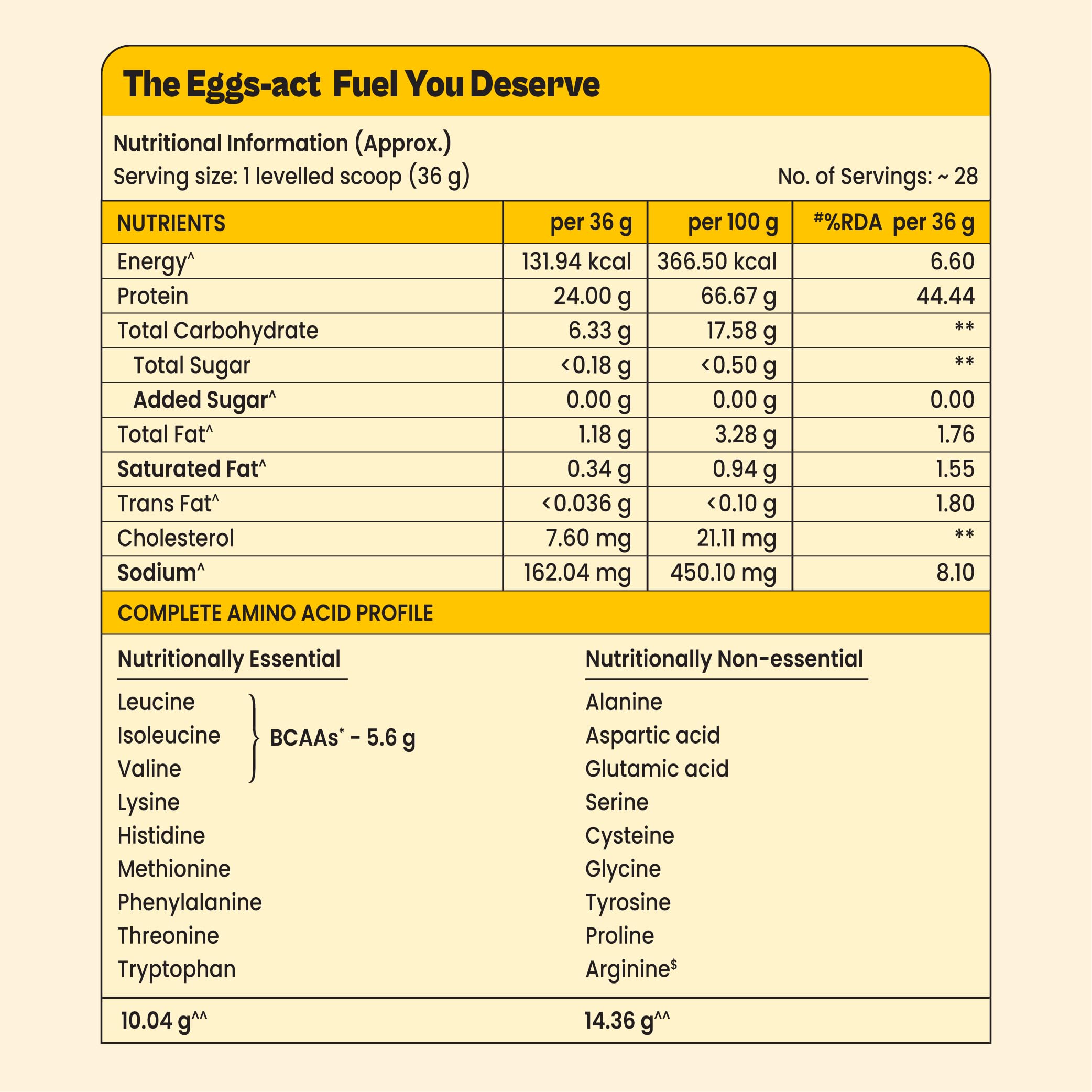 Tata 1mg Egg White Protein Powder | 24g Protein | 5.6g BCAAs per Serve | Cold Coffee — Amazon image 5