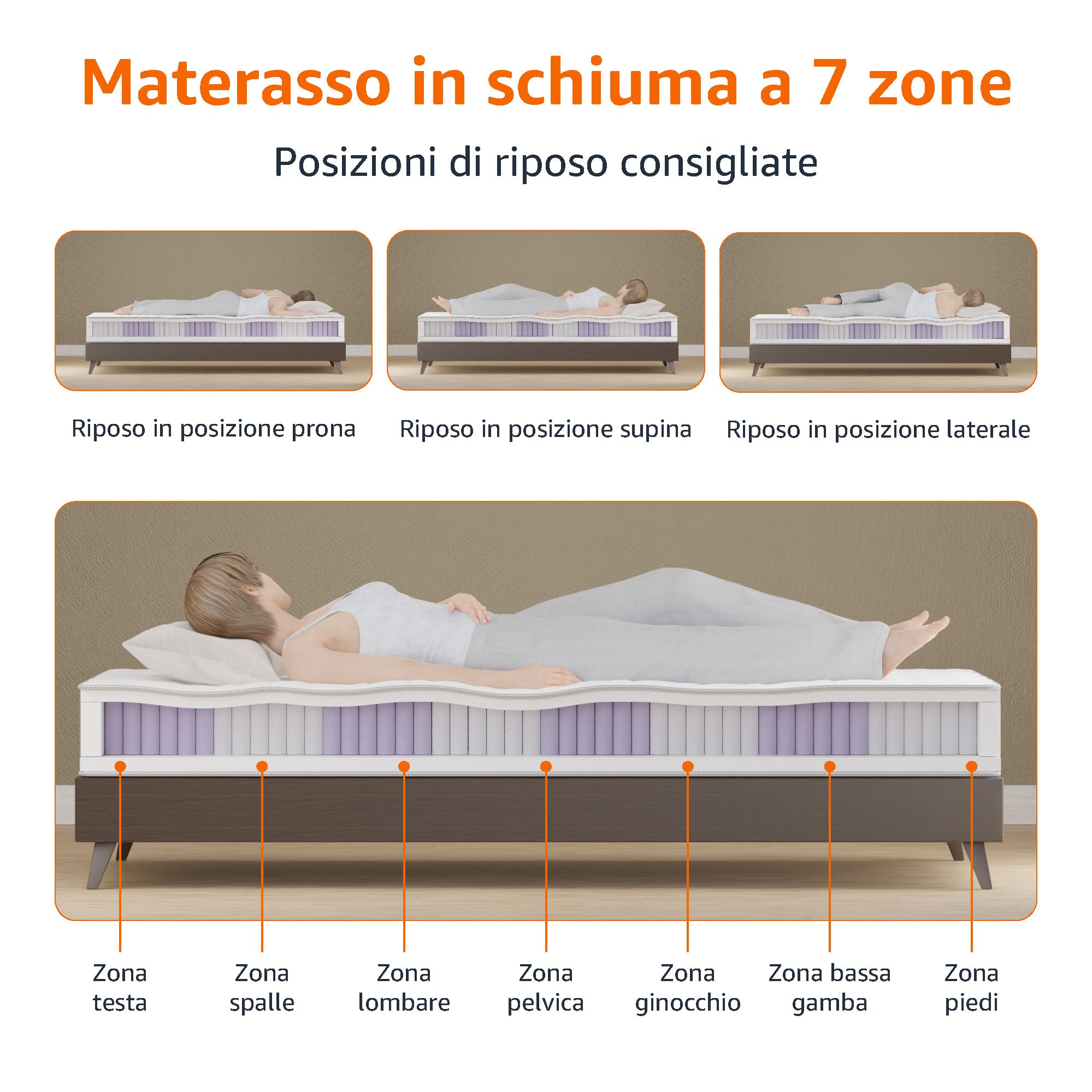 Amazon Basics Materasso Singolo a molle insacchettate a 7 zone, Medio-rigido (H3), 90 x 190 x 21.5 cm, Bianco