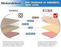 Vista 2 de Medarchitect Almohadilla de práctica de sutura mejorada de silicona reutilizable Modelo de piel de entrenamiento médico con 19 heridas precortadas
