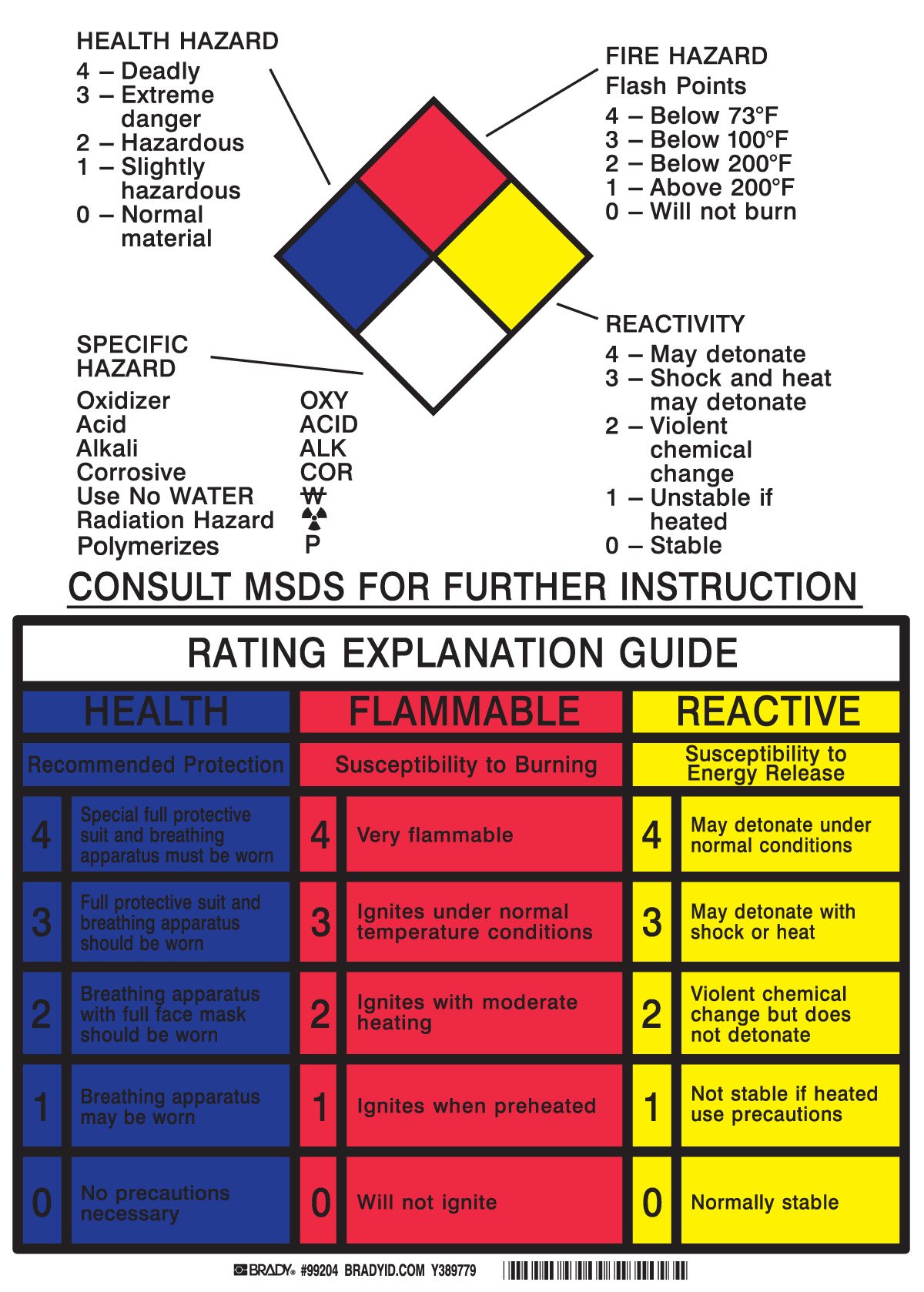 Plaque Brady 99204 HAZARDOUS INFO PlaCard robuste version combinée - 2