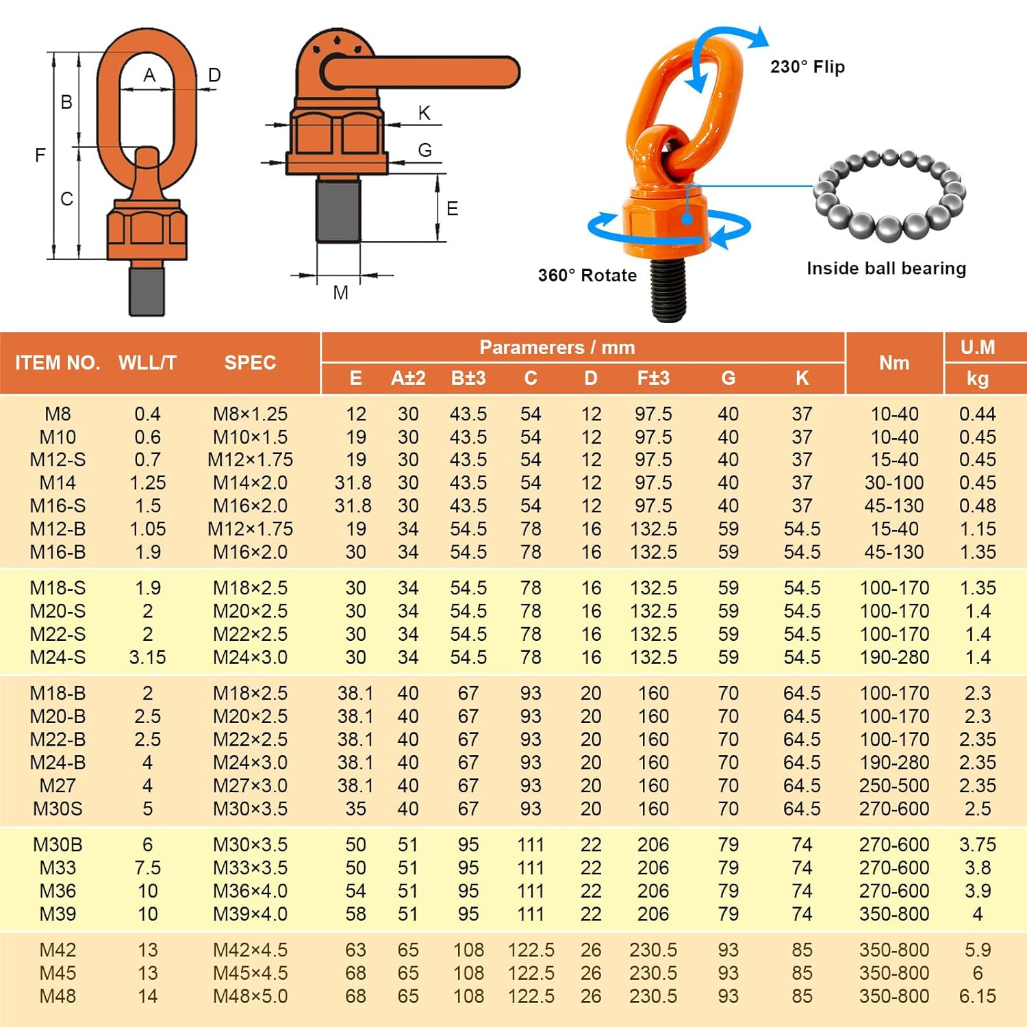 2 Pcs Eye Bolt M10 x 19 Max Load 0.6 Tons Metric Thread Universal Swivel Hoist Rings 360°Rotation Made of Alloy Steel, Tensile Strength > 1080MPa (M10 x 19)