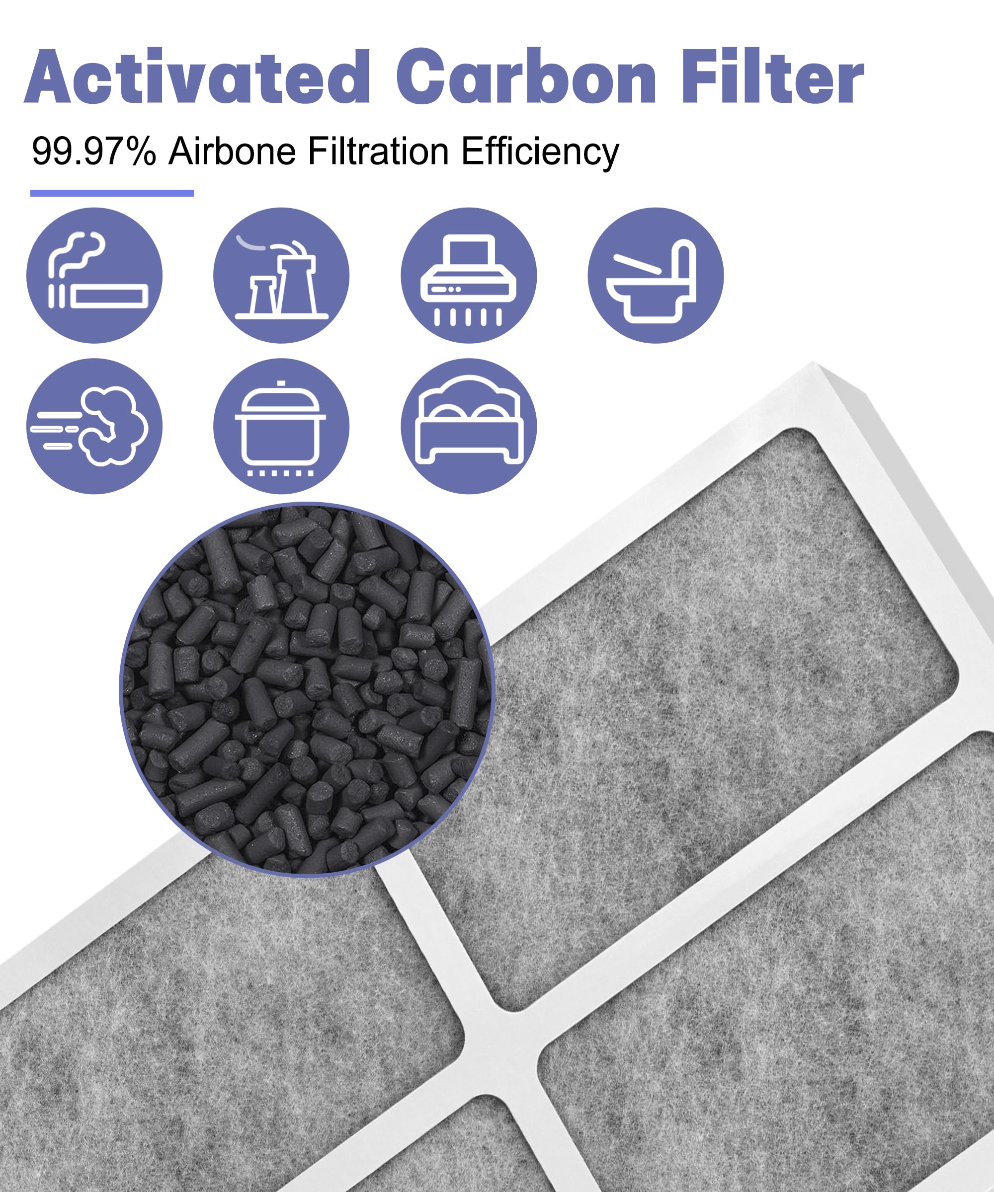 HEPA Filter F1 For Filtrete Air Purifier C01 T02 FAP-C01BA-G1 FAP-T02WA-G1 2pc E - Foto 7