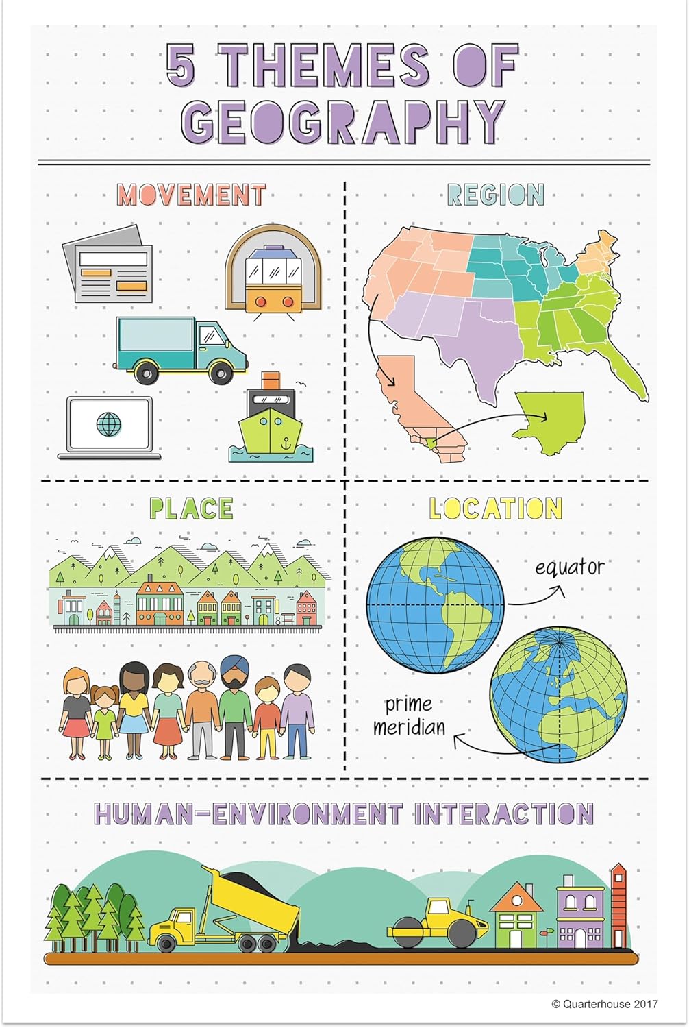 Quarterhouse 6 Poster Five Themes of Geography Set, Social Studies Classroom Learning Materials for K-12 Students and Teachers, 12 x 18 Inches, Made in USA