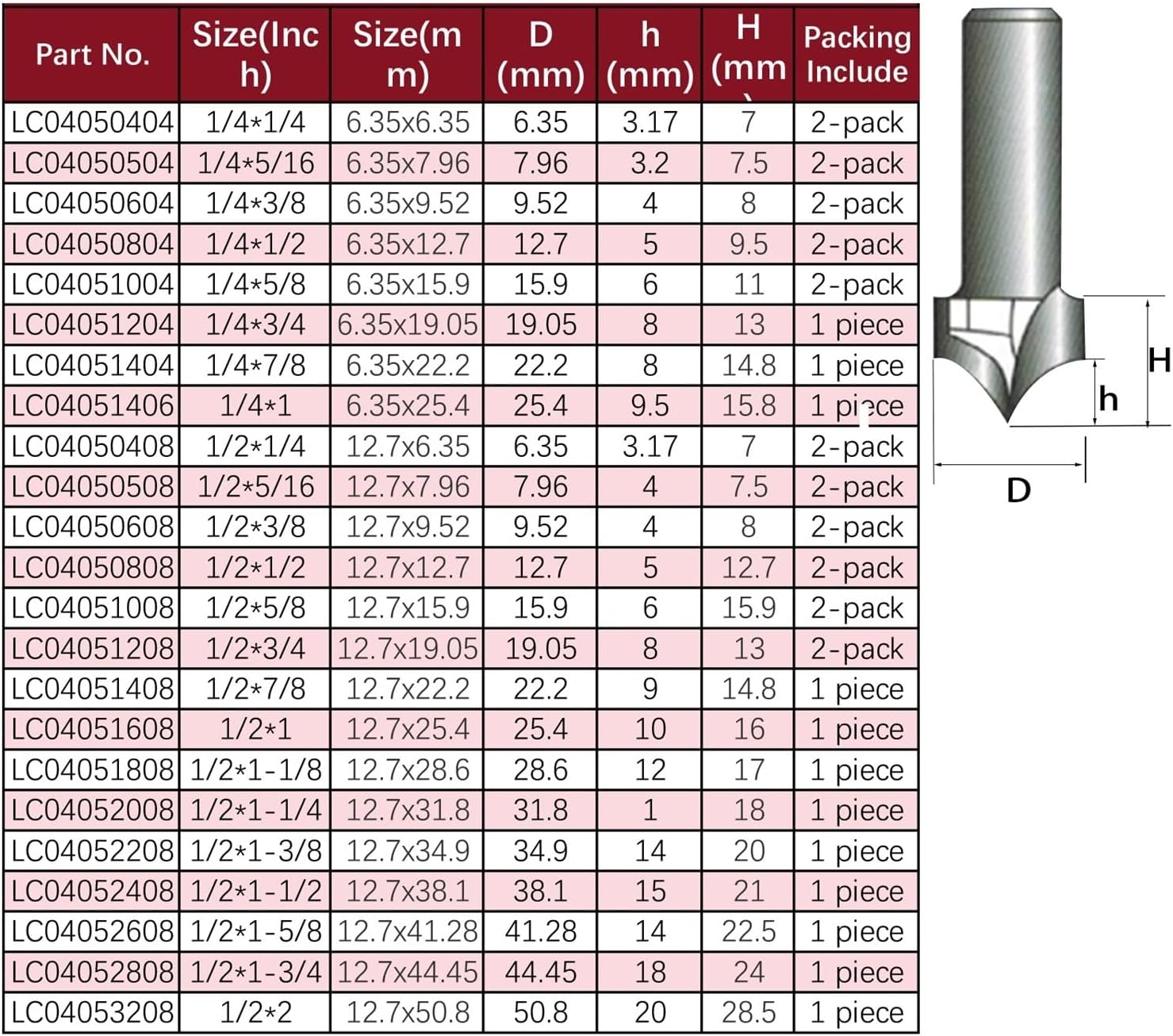 1/4 1/2 Solid Carbide Round Point Router Bit Round Nose Bits Cutters Tools Woodworking Milling Cutter for Wood