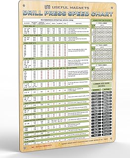 Magnetic Drill Press Speed Chart & Board Foot Calculator Waterproof Magnetic Sheet| Magnet Posters Made in Canada with Premium Quality Materials | Size 9x12