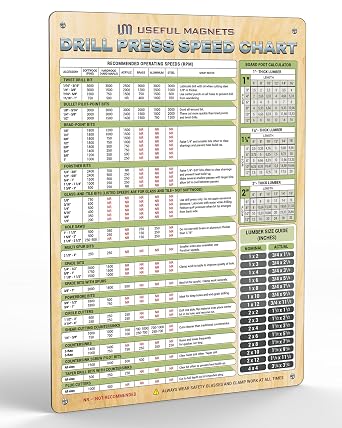 Useful Magnets Drill Press Speed Chart & Board Foot Calculator, 9"x12"