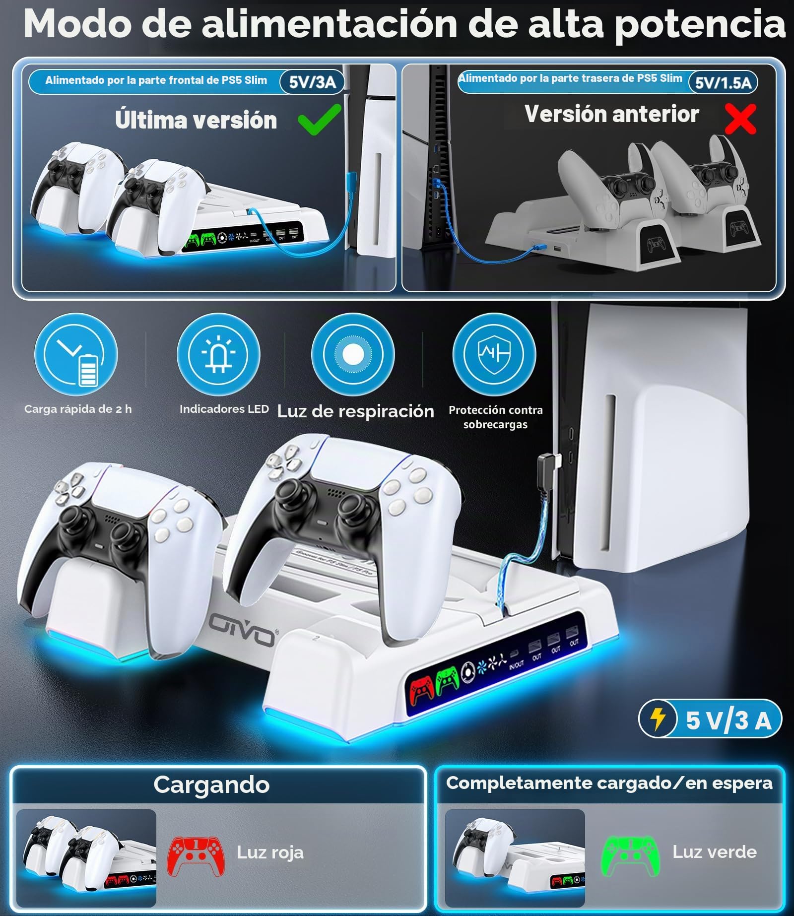OIVO Soporte para PS5/PS5 Slim/PS5 Pro con Ventilador de 3 Velocidades, Cargador para Mando PS5, Soporte PS5 Vertical con 3 Puertos USB y Ranuras de 14 Juegos, Almacenamiento para PS5