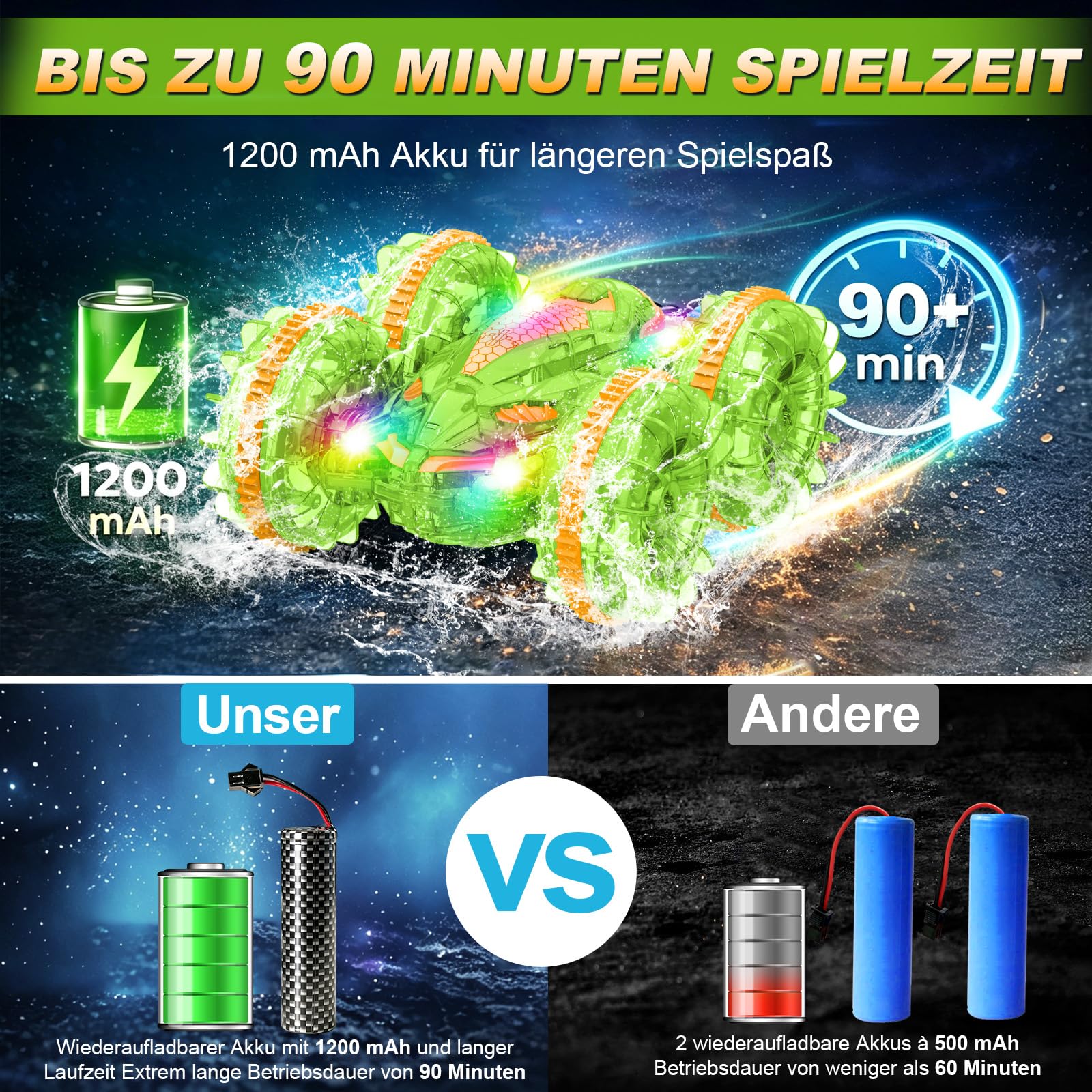 MidiVix Macchina anfibia telecomandata, 90 minuti di gioco, 2,4 GHz, double-face, con luce LED, rotazione a 360°, piscina e attività all'aperto, regalo per bambini da 6 a 12 anni, verde e arancione