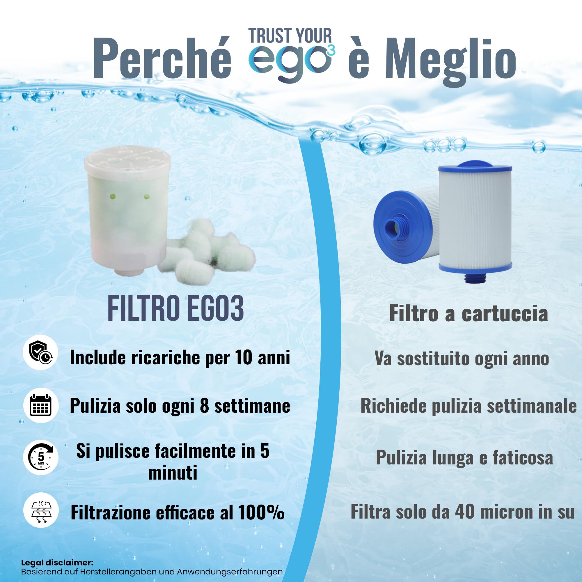 EGO3 Set filtri Vasca idromassaggio 1 LW 1½" Filetto fine + 10 ricariche – sostituisce filtri a Cartuccia Vasca idromassaggio – 300g Palline filtranti – Made in EU (2 contenitori + 300g)