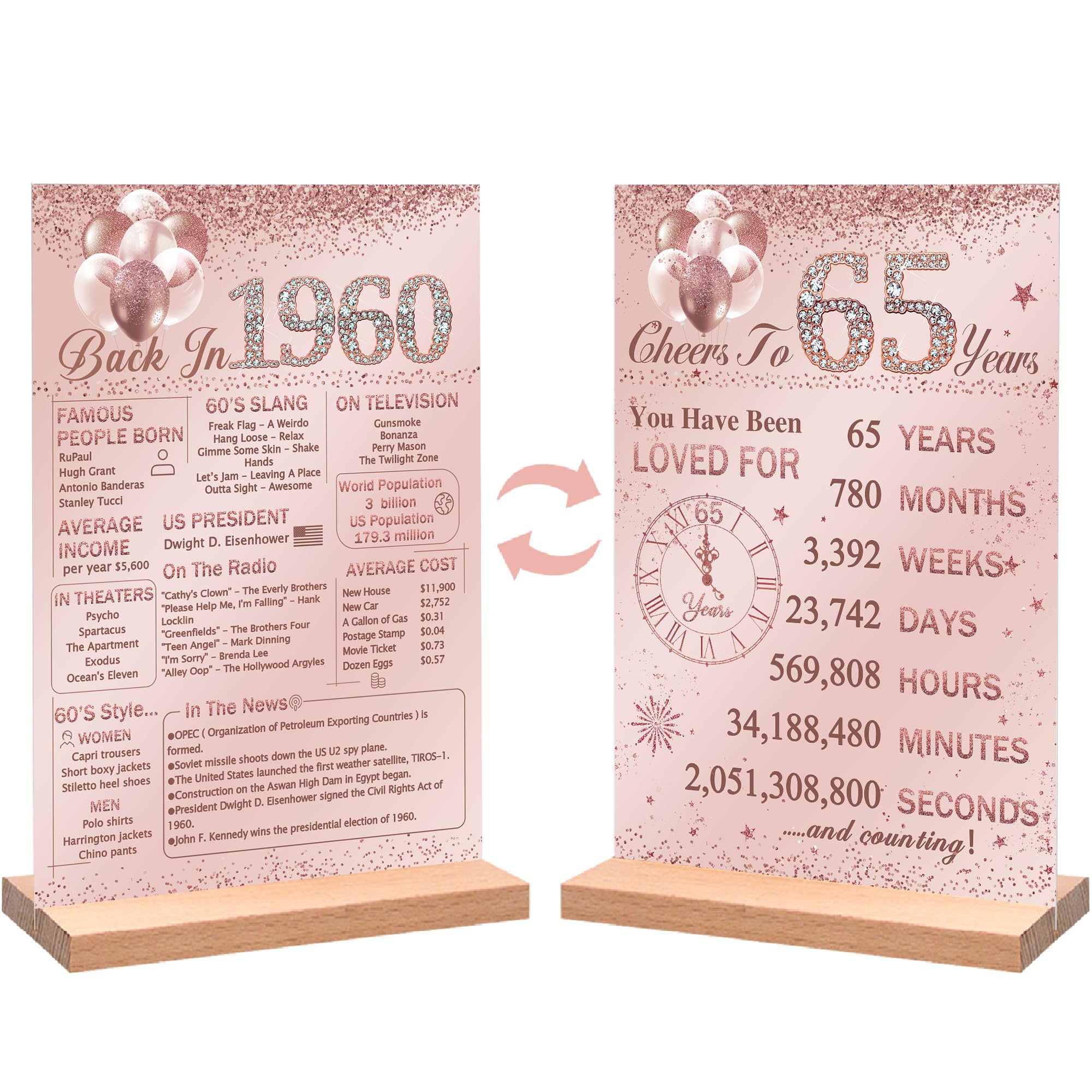 96 Pcs 65th Birthday Decorations For Men 65th Birthday - View #9