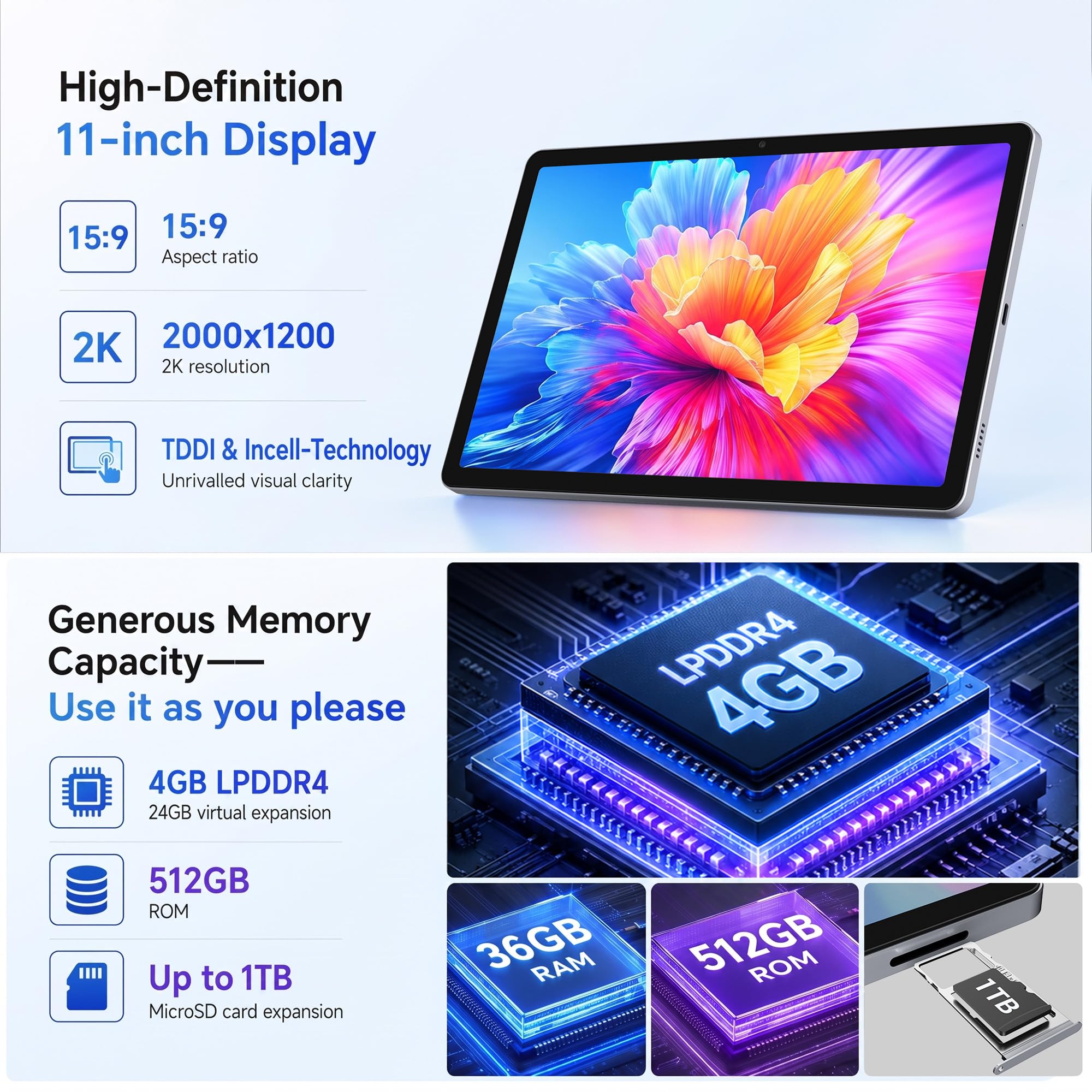 Tablet 11 Pollici Android 16 Tablet con 4G LTE 5G WiFi,36GB(12+24) RAM 512GB ROM (1TB TF), Gemini AI Integrata, 8000mAh,13MP + 8MP, Face ID, WiFi, GPS,Garanzia 2Anni,Tableta con ratón y teclado,Gris