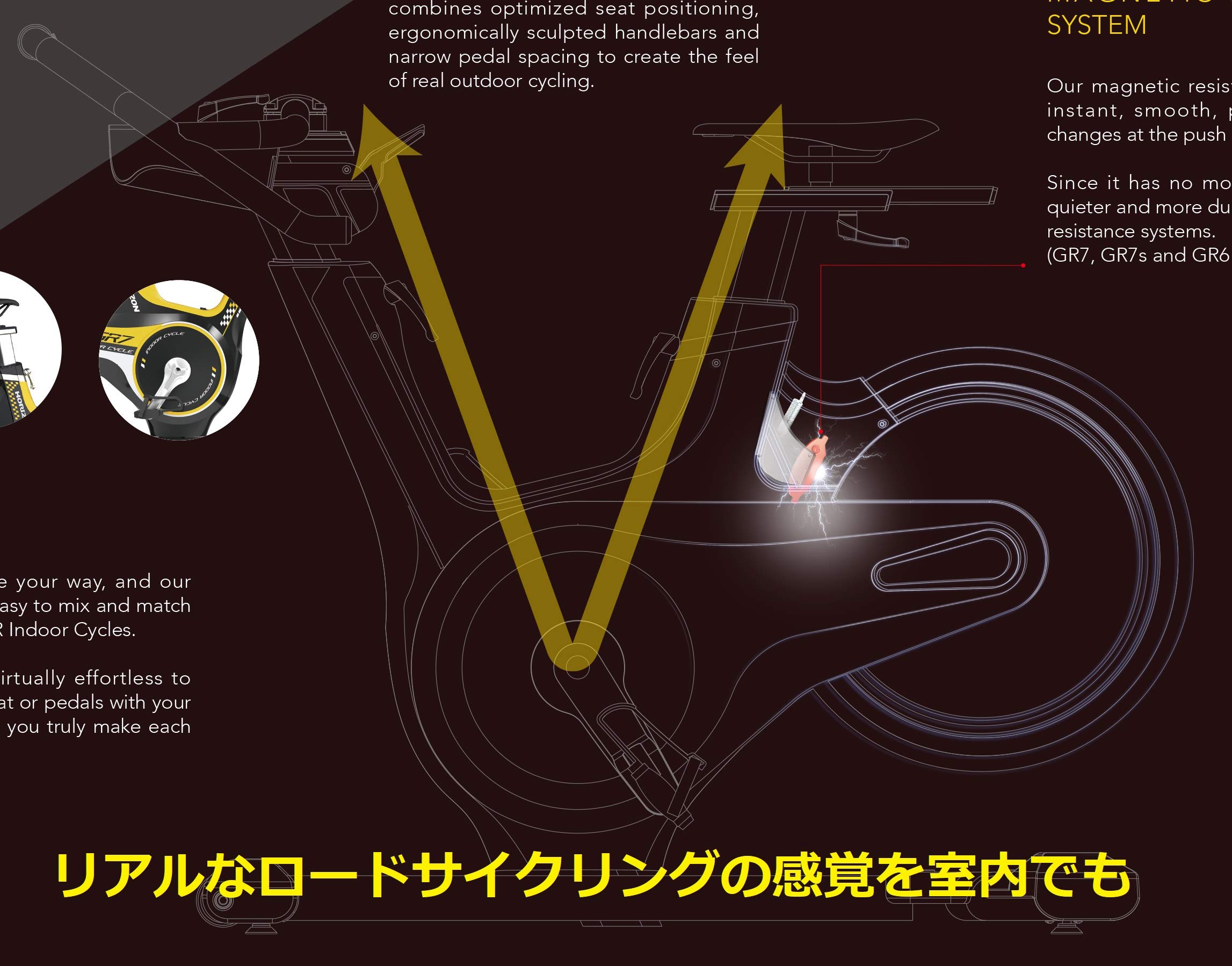 Amazon.co.jp: Horizon(ホライズン) インドアサイクル GR7 家庭用