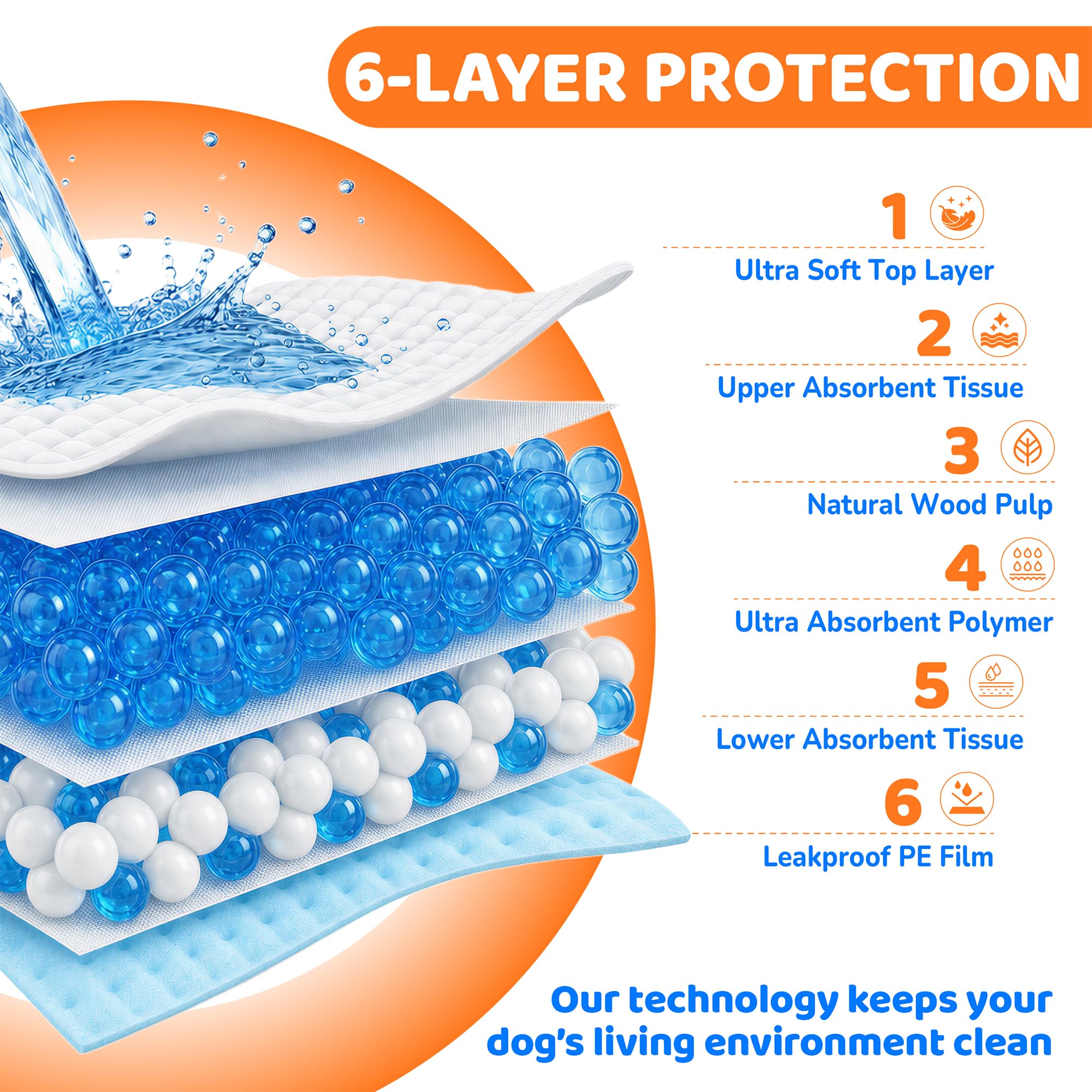 JOINPADS Dog Pee Pad, Puppy Potty Training Pet Pads Dog Pads Extra Large Disposable Super Absorbent & Leak-Free Pee Pads 28"x34" 1