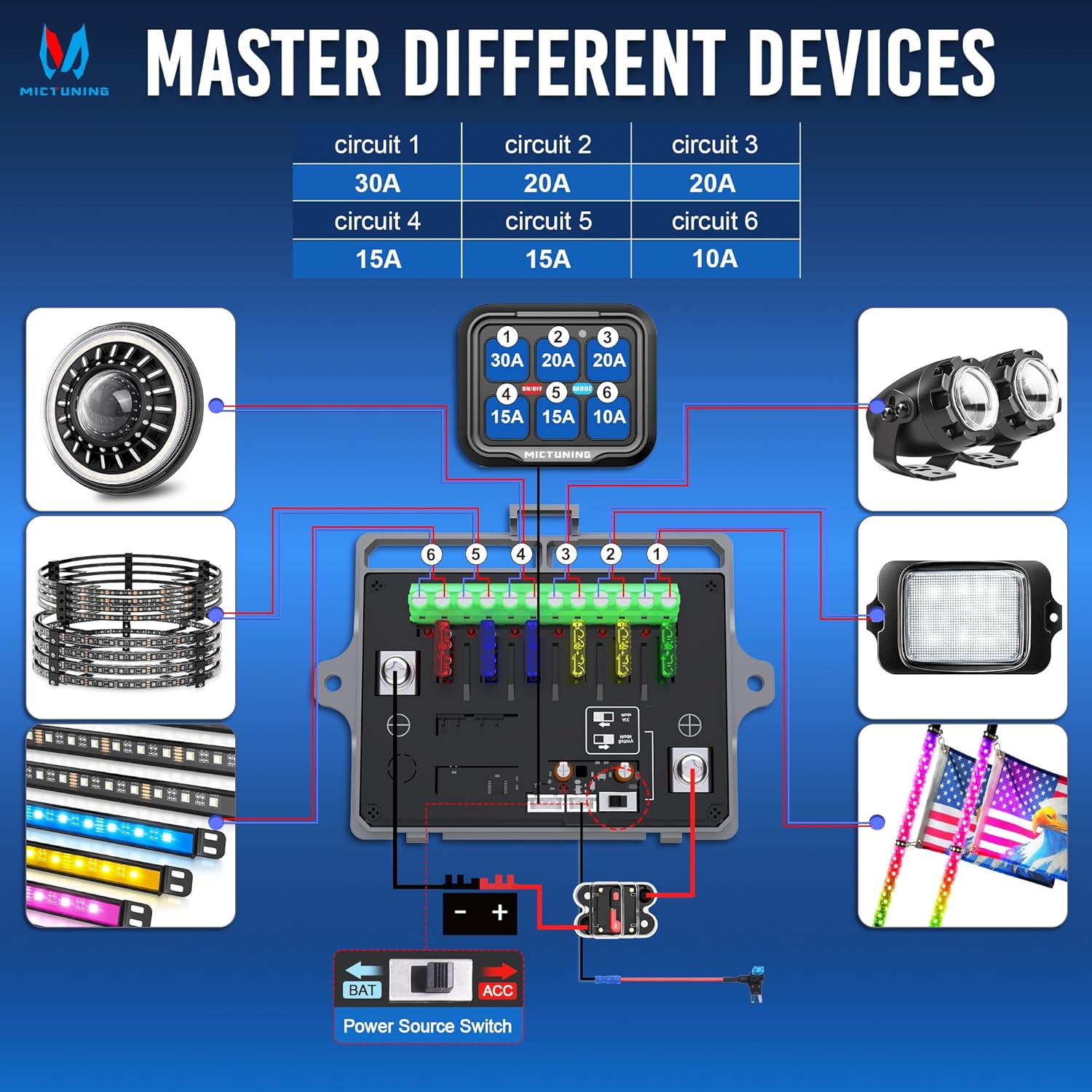 Detailed wiring diagram for the MICTUNING P8Y 6-Gang Switch Panel, showing connections to battery, ACC, and various circuits.
