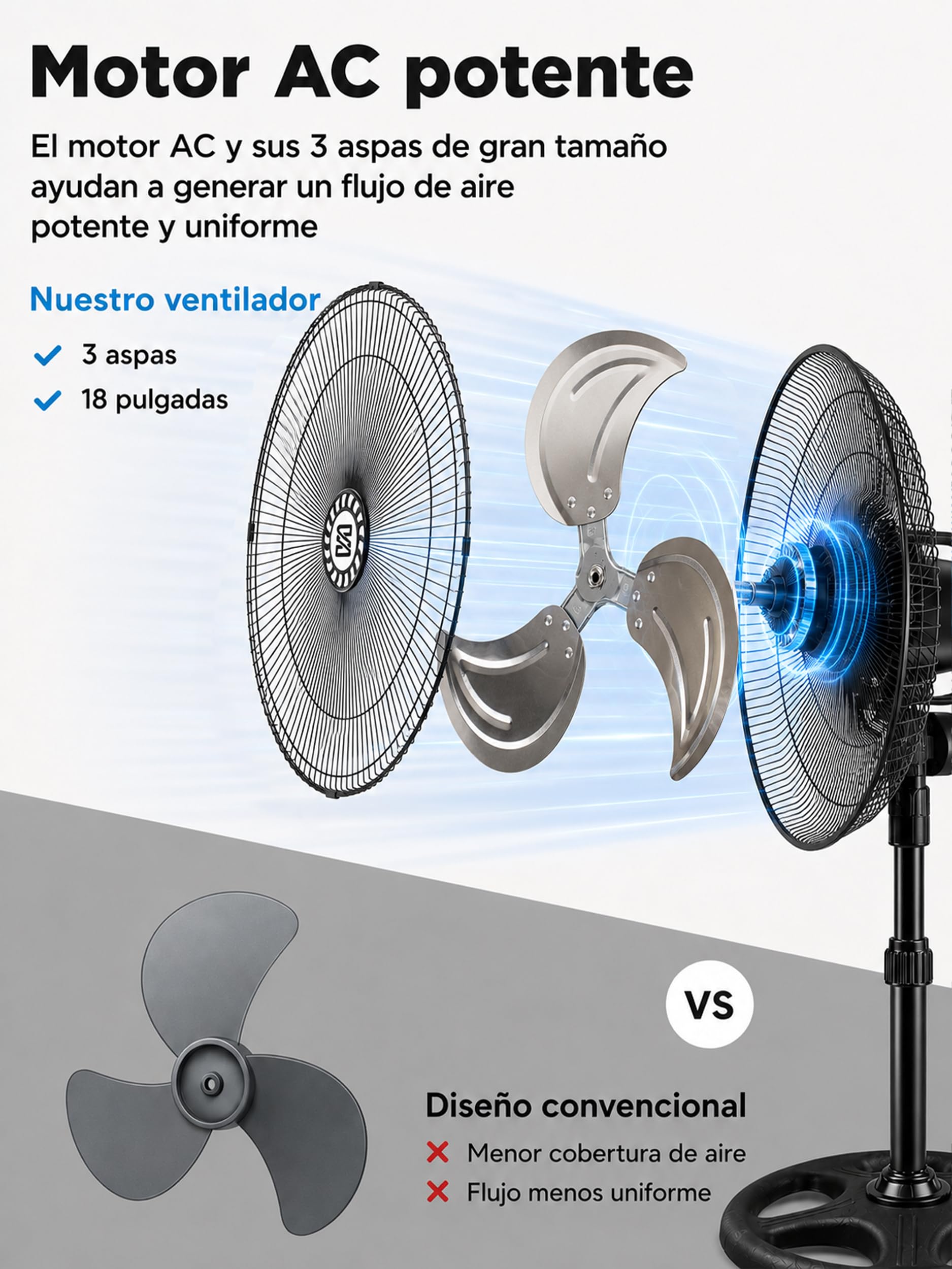 BESCH Pack 2 Ventilador de Pie Potente 90W, 18 Pulgadas con 3 Aspas, 3 Velocidades, Oscilación Panorámica, Altura Regulable 100-125 cm, Base Reforzada 50 cm, Silencioso para Hogar y Oficina