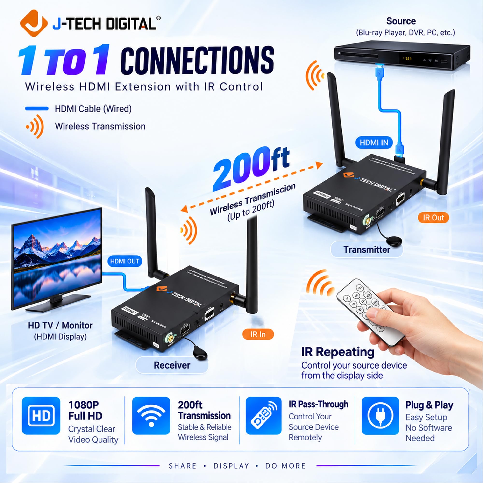 Wireless HDMI Extender - 200ft Range, Dual Antenna -3 Wireless HDMI Extender - 200ft Range, Dual Antenna -3